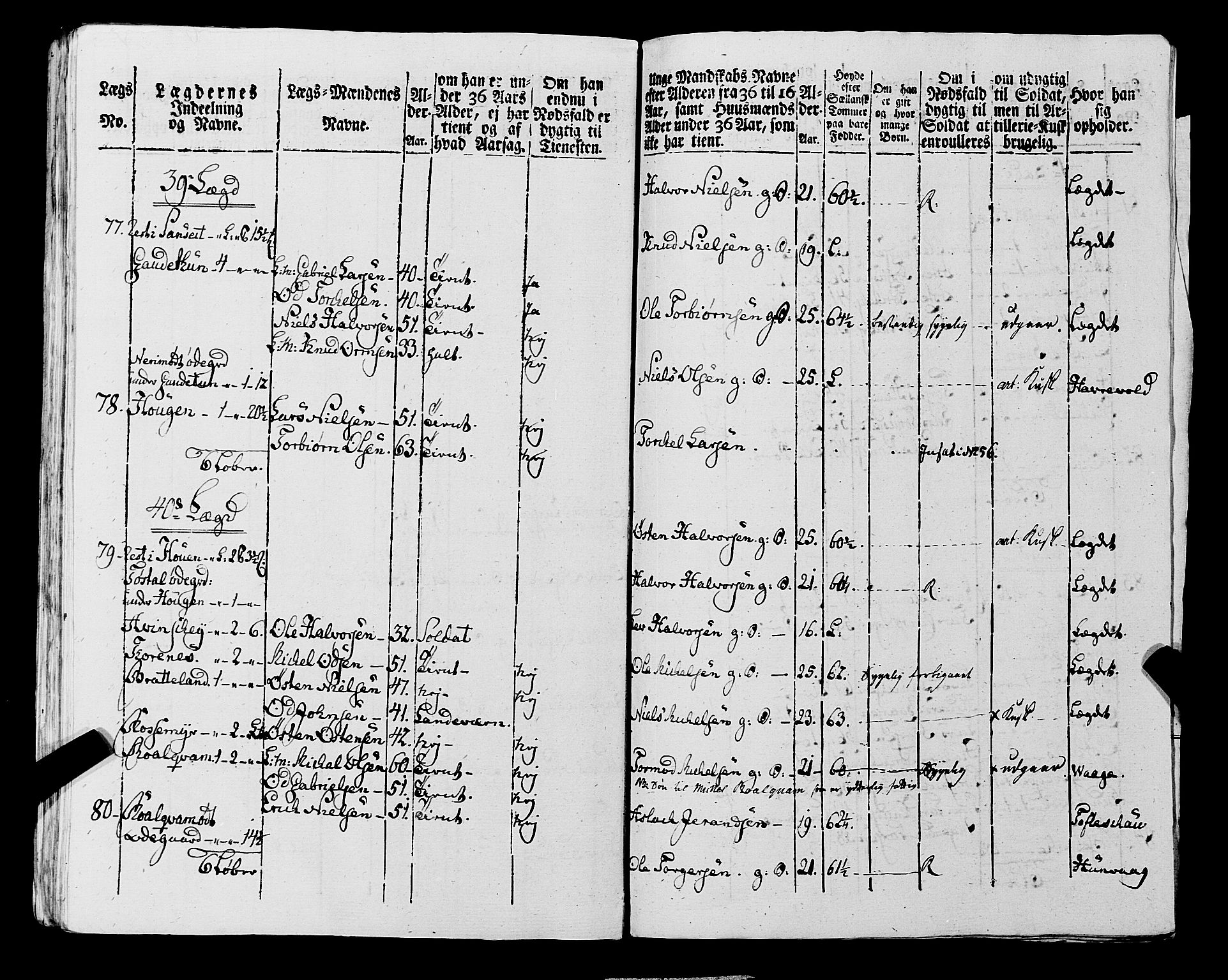 Fylkesmannen i Rogaland, AV/SAST-A-101928/99/3/325/325CA, 1655-1832, s. 7079