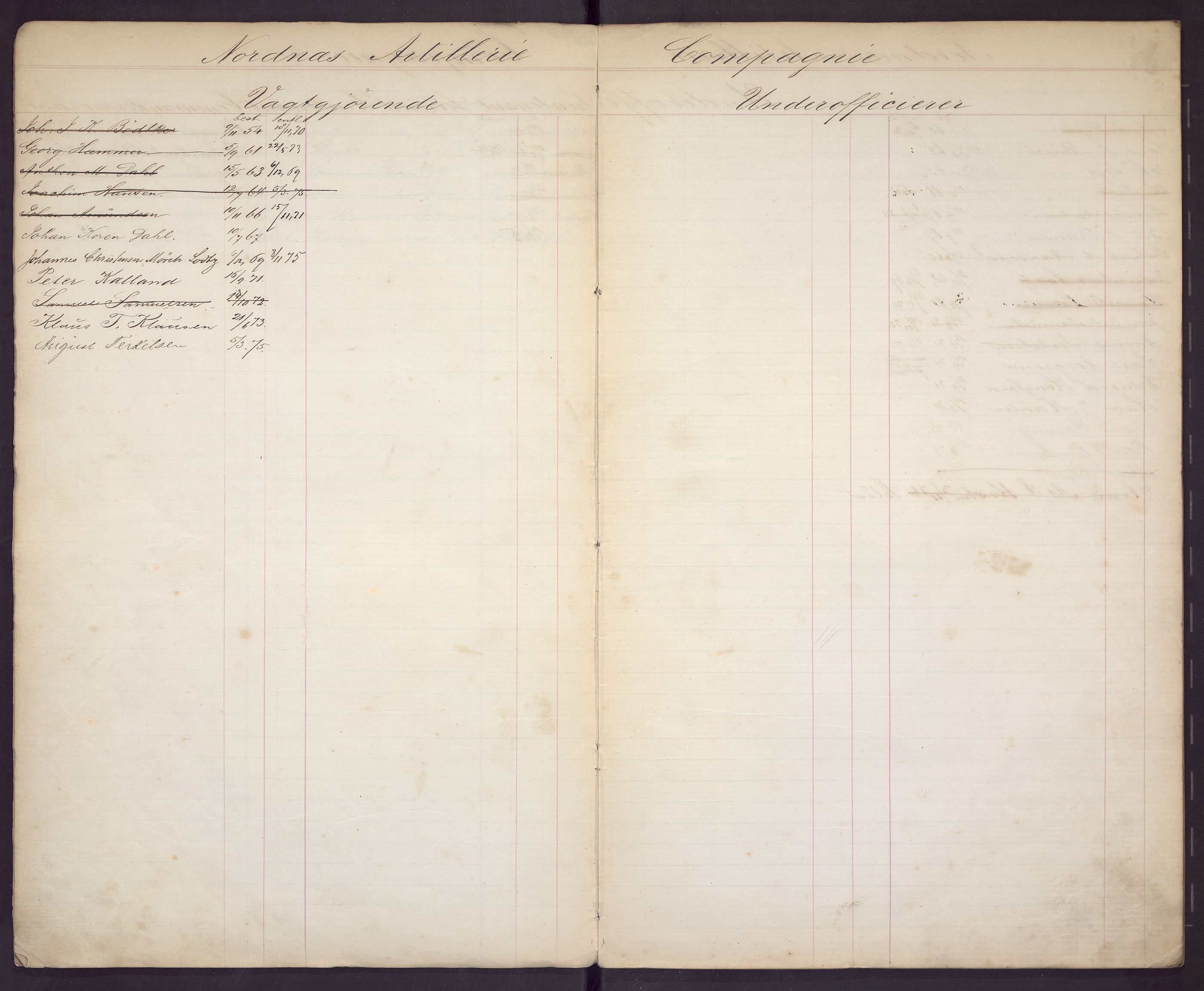 Borgervæpningen i Bergen, BBA/A-1301/G/Gc/L0005: Ansiennitetsliste for artillerioffiserer, 1867-1876