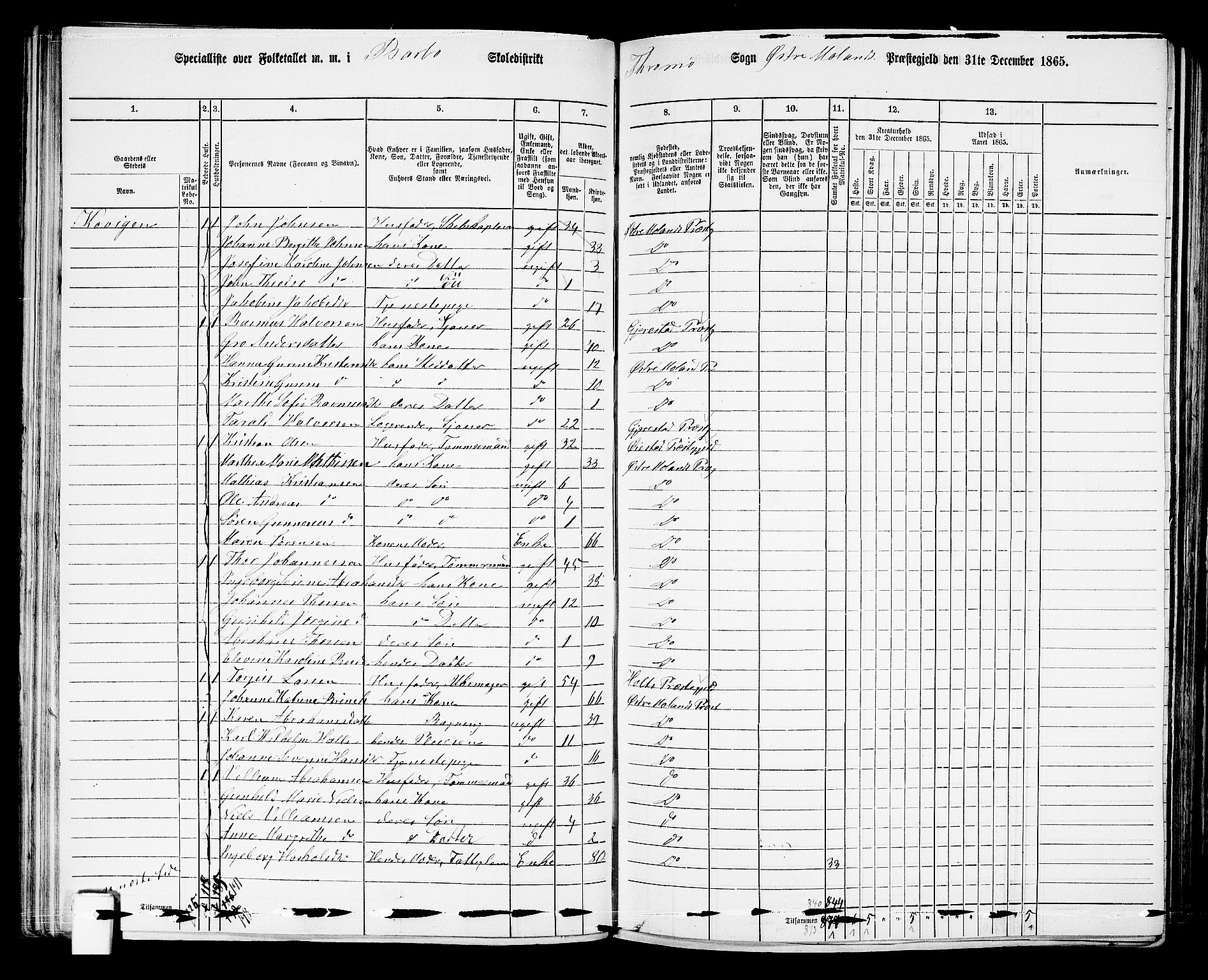 RA, Folketelling 1865 for 0918P Austre Moland prestegjeld, 1865, s. 89