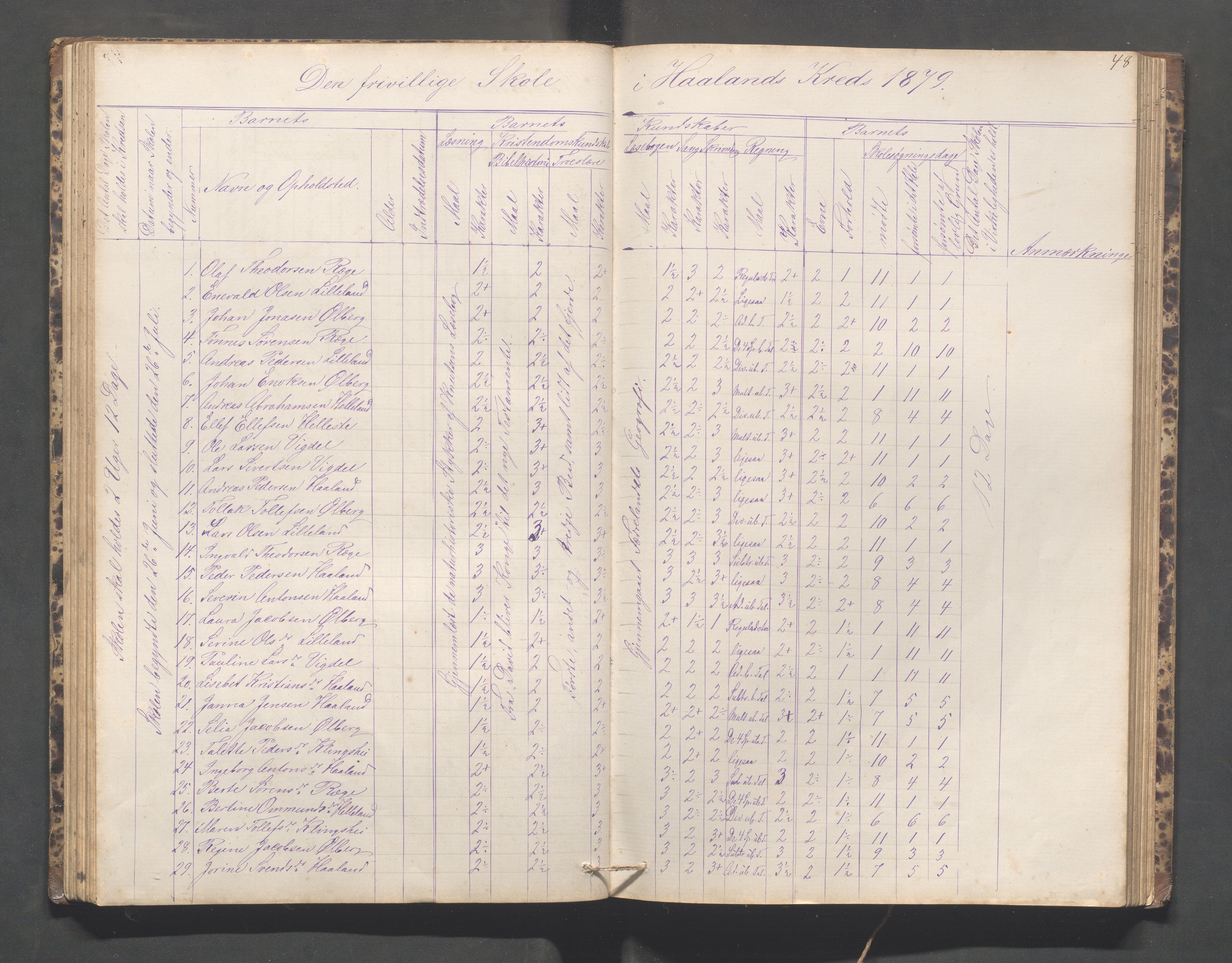 Håland kommune - Håland skole, IKAR/K-102441/H, 1866-1879, s. 47b-48a