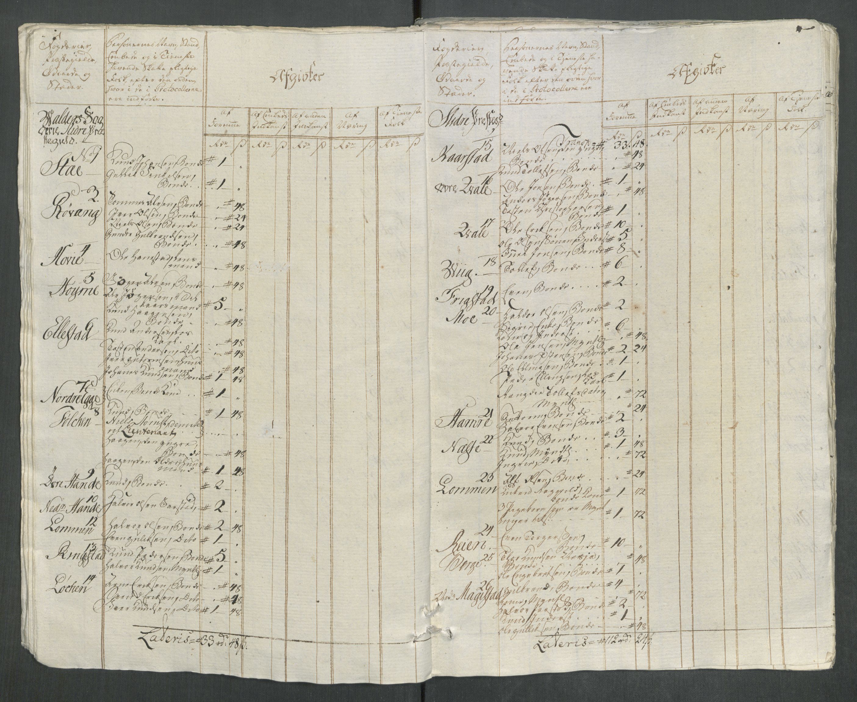 Rentekammeret inntil 1814, Reviderte regnskaper, Mindre regnskaper, AV/RA-EA-4068/Rf/Rfe/L0053: Trondheim. Tønsberg, Valdres fogderi, 1789, s. 424