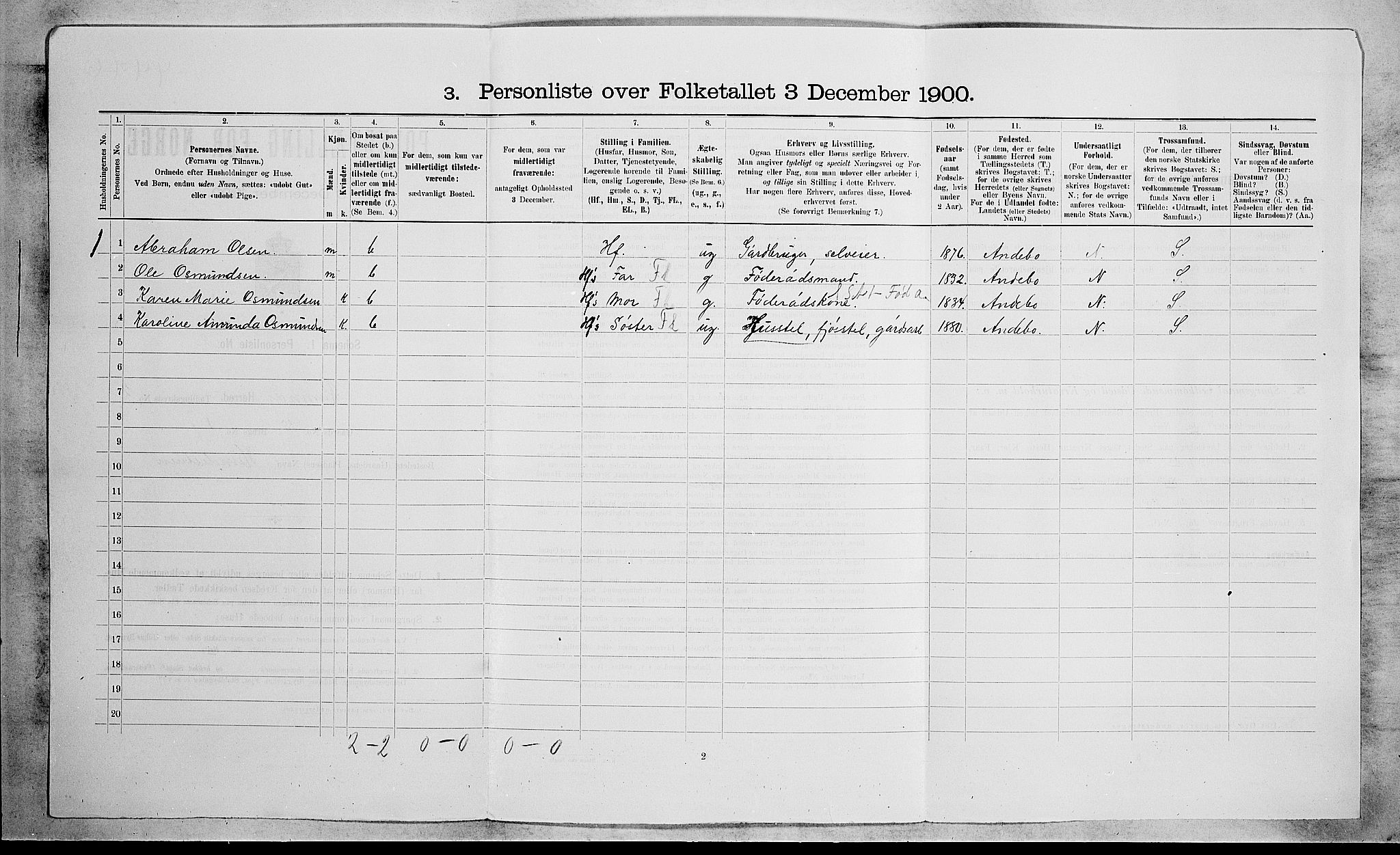 RA, Folketelling 1900 for 0718 Ramnes herred, 1900, s. 250