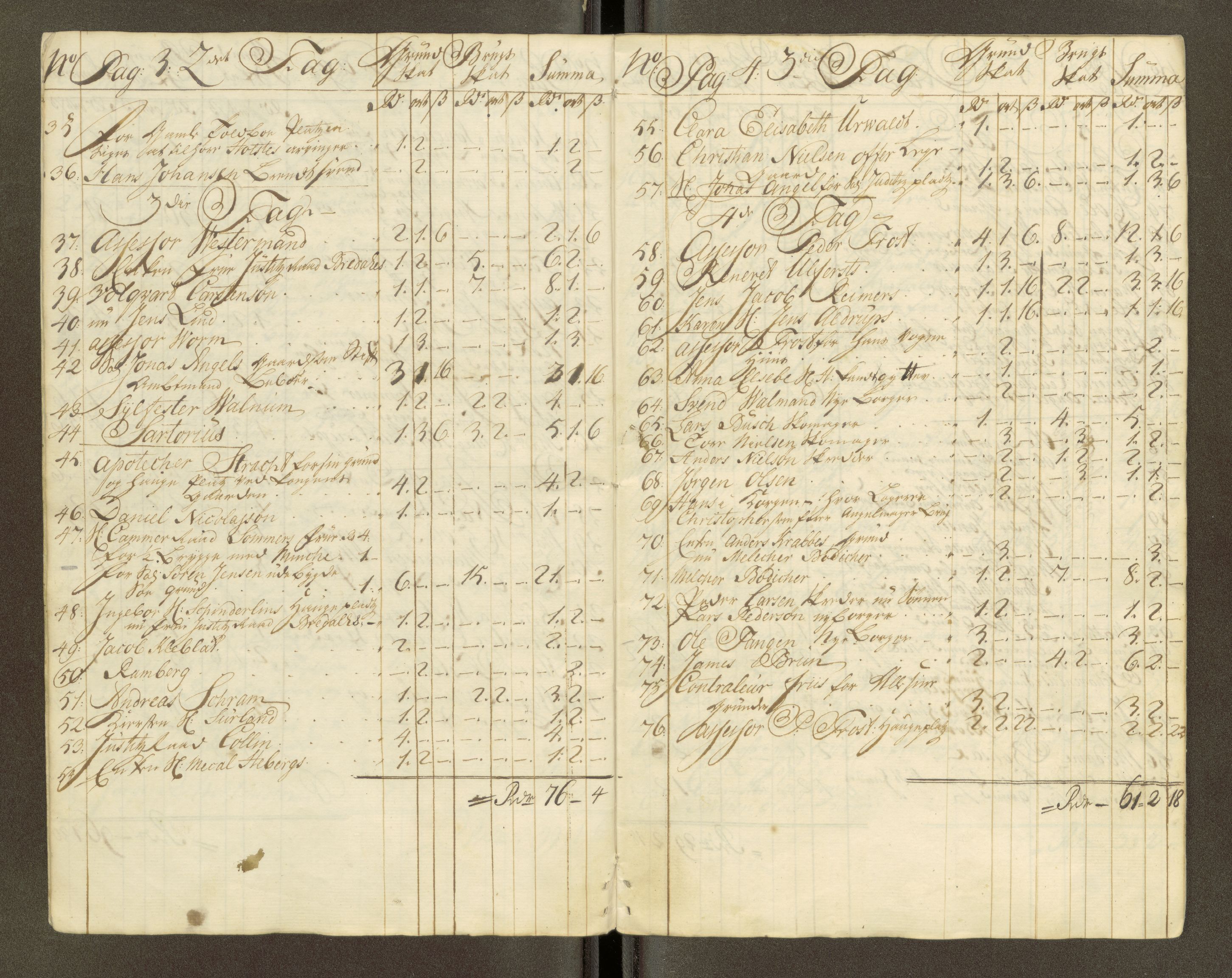 Trondheim magistrat, AV/SAT-A-4372/D/Da/L0007: Skattemanntall, 1740-1745, s. 124