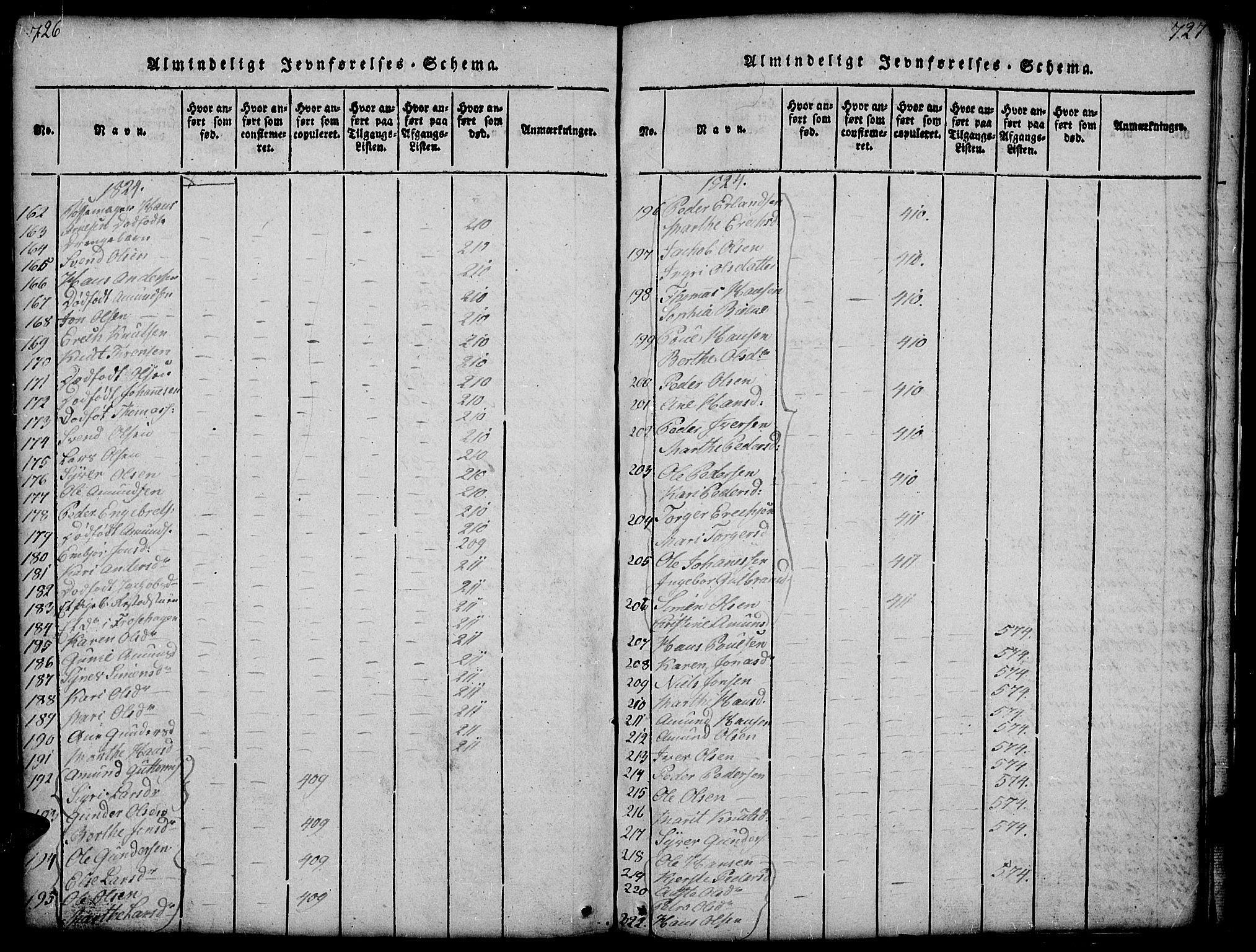 Gausdal prestekontor, AV/SAH-PREST-090/H/Ha/Hab/L0001: Klokkerbok nr. 1, 1817-1848, s. 726-727