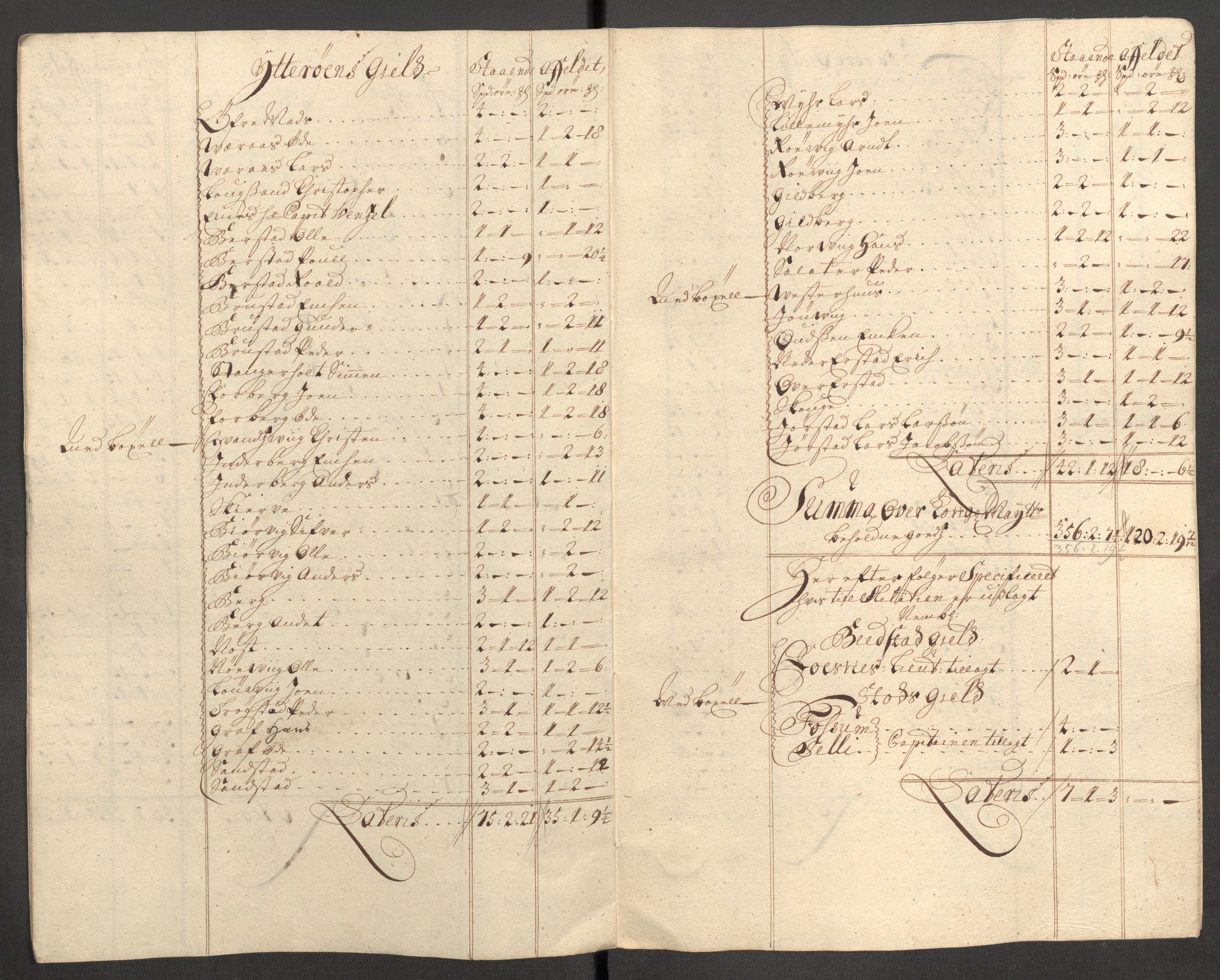 Rentekammeret inntil 1814, Reviderte regnskaper, Fogderegnskap, RA/EA-4092/R63/L4319: Fogderegnskap Inderøy, 1711, s. 321
