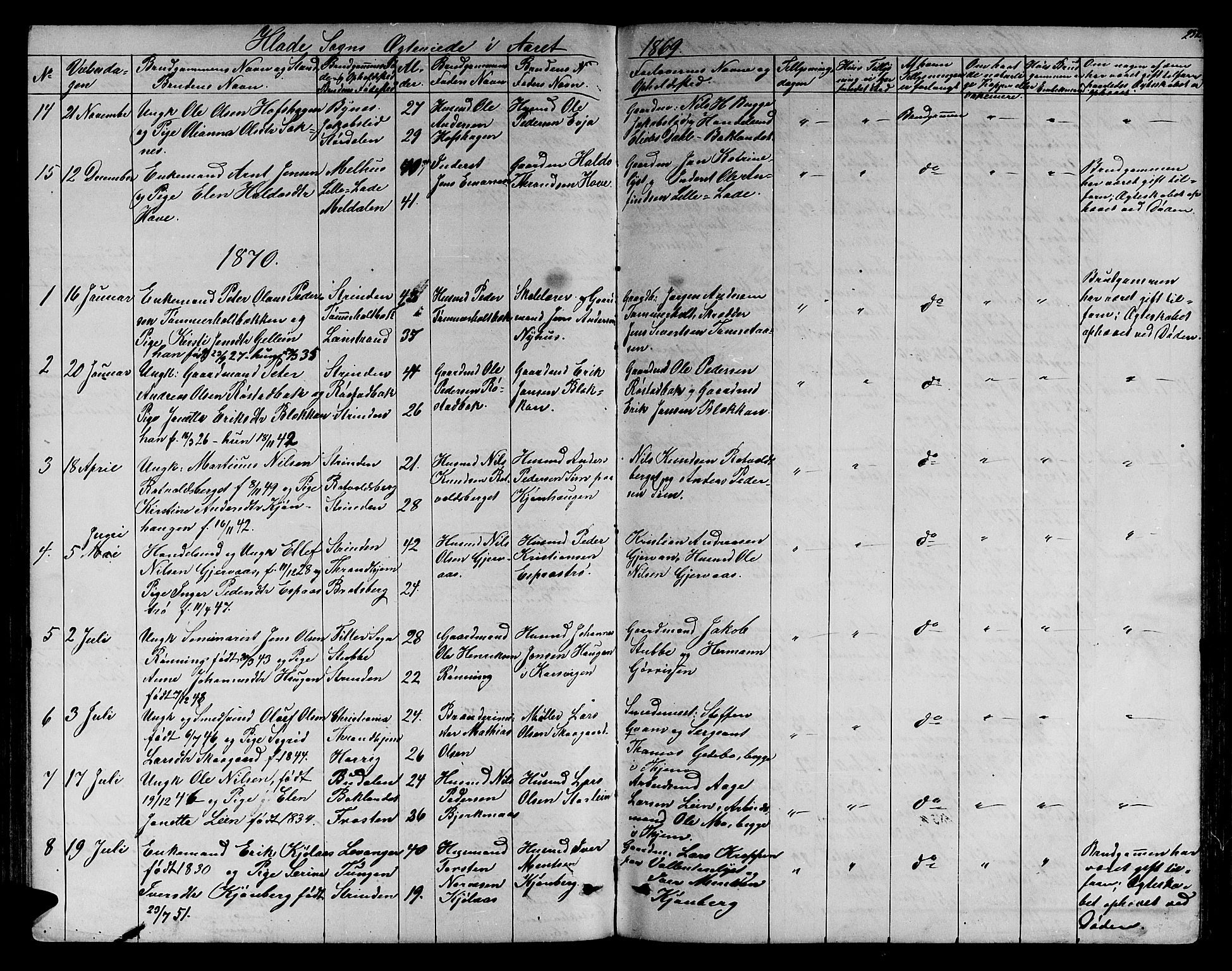 Ministerialprotokoller, klokkerbøker og fødselsregistre - Sør-Trøndelag, SAT/A-1456/606/L0311: Klokkerbok nr. 606C07, 1860-1877, s. 232