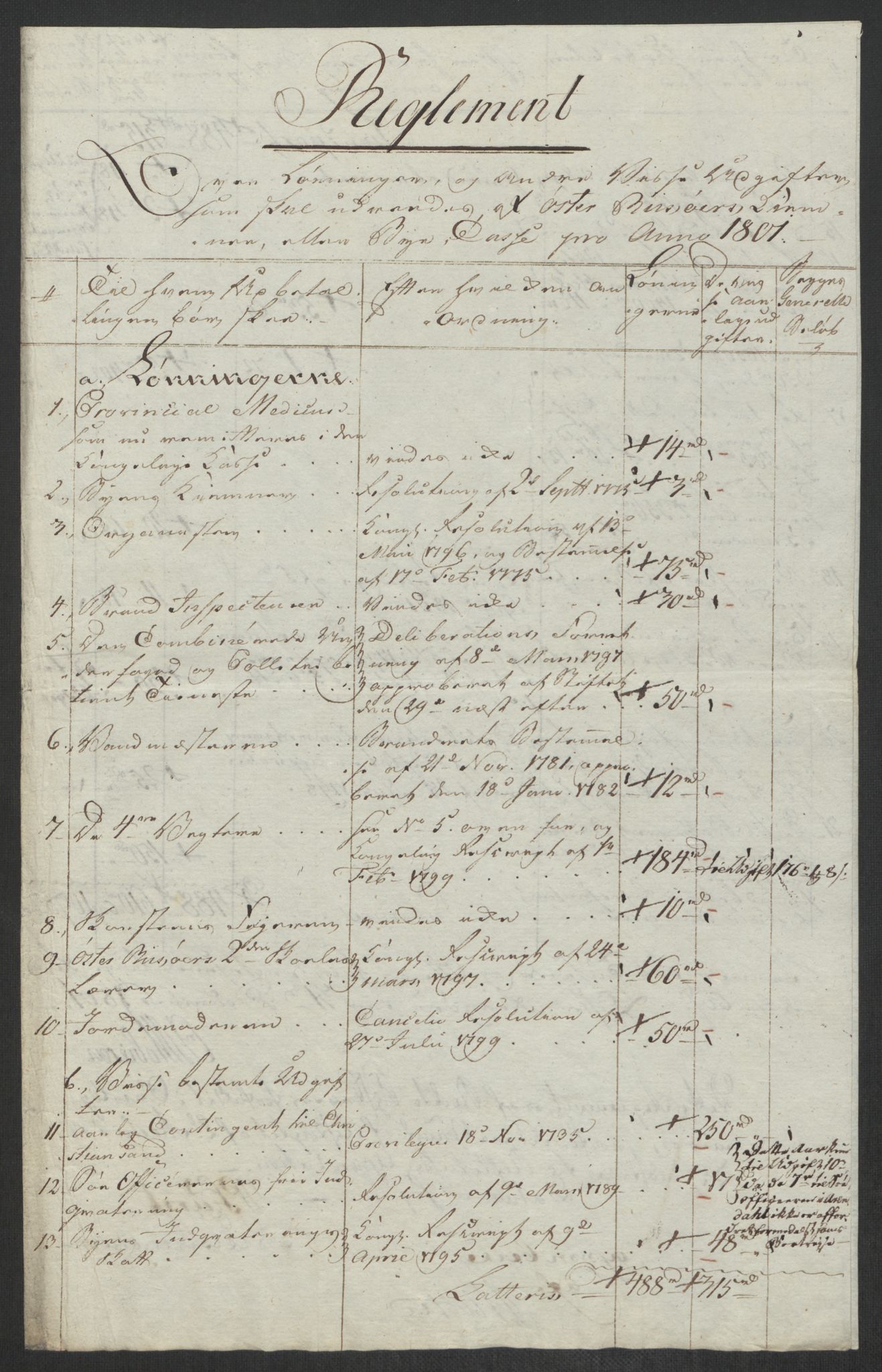Danske Kanselli 1800-1814, RA/EA-3024/K/Kk/Kka/Kkac/L0236: Kjøpstadregnskap Øster Risør, 1801-1804, s. 184