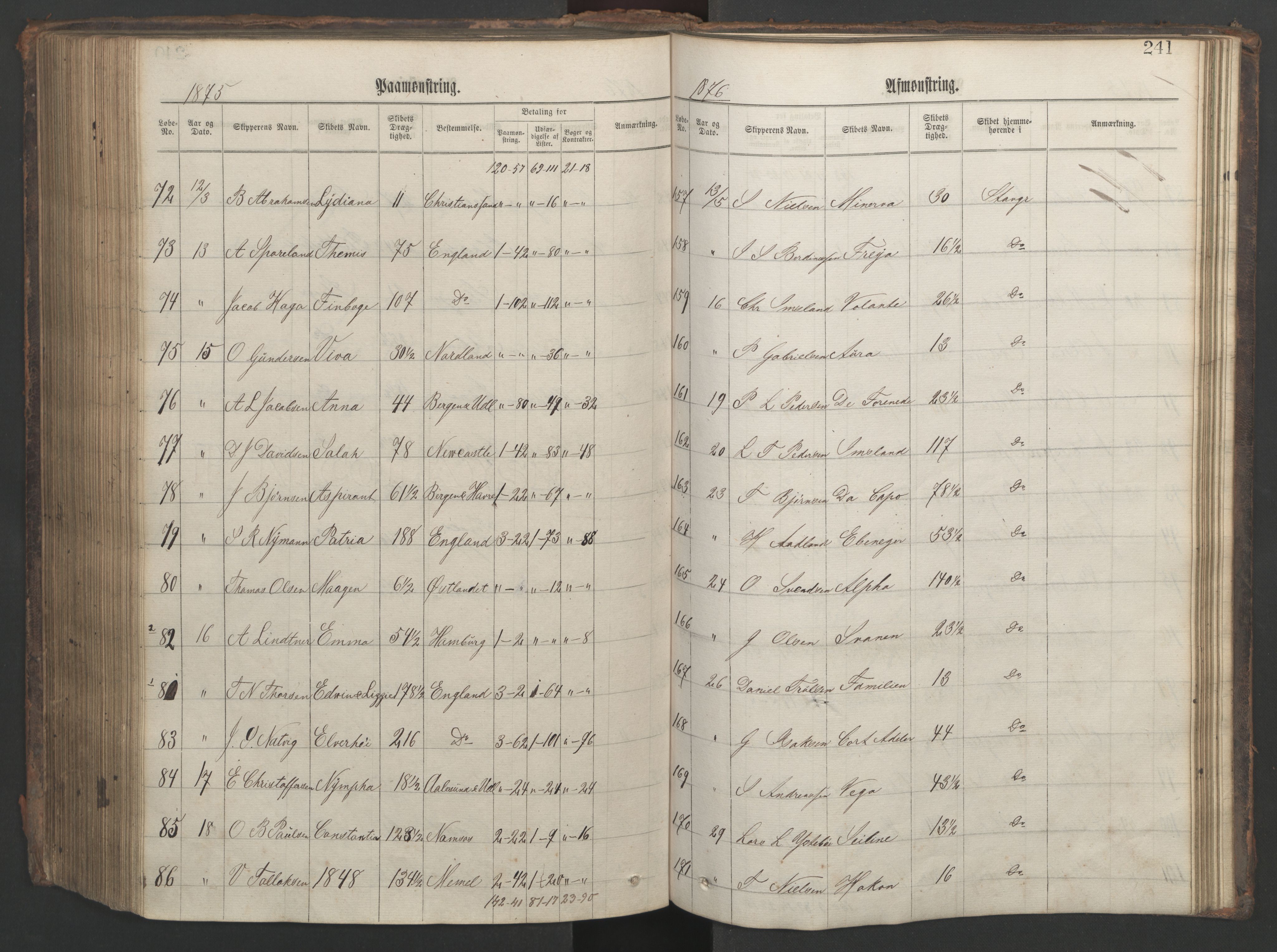 Stavanger sjømannskontor, AV/SAST-A-102006/G/Ga/L0002: Mønstringsjournal, 1870-1876, s. 245