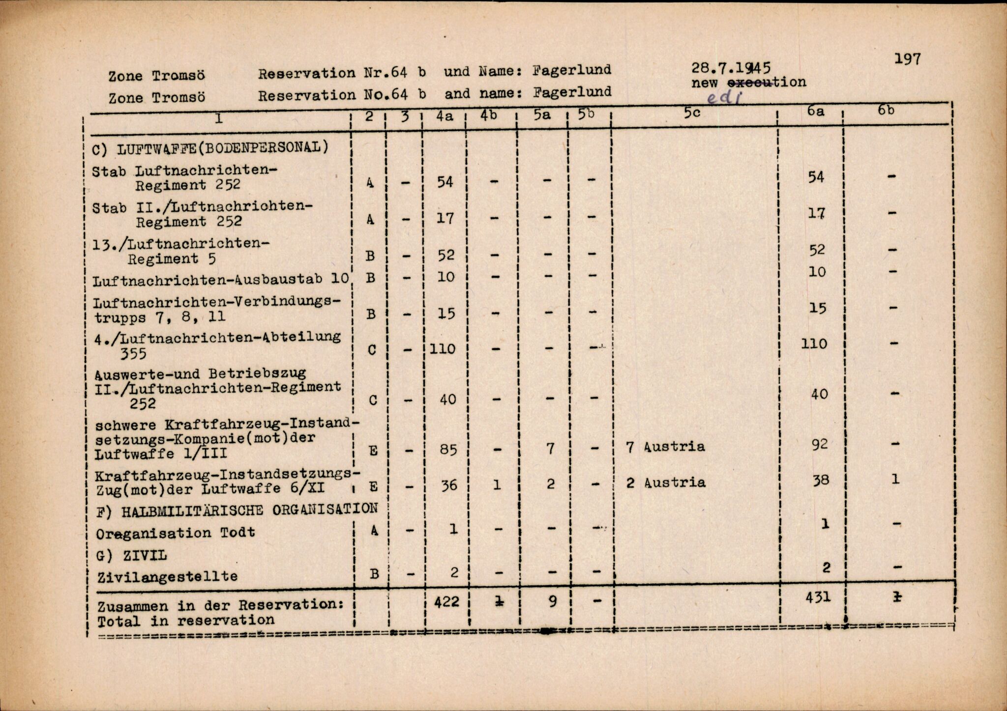 Forsvarets Overkommando. 2 kontor. Arkiv 11.4. Spredte tyske arkivsaker, AV/RA-RAFA-7031/D/Dar/Darc/L0014: FO.II, 1945, s. 1061