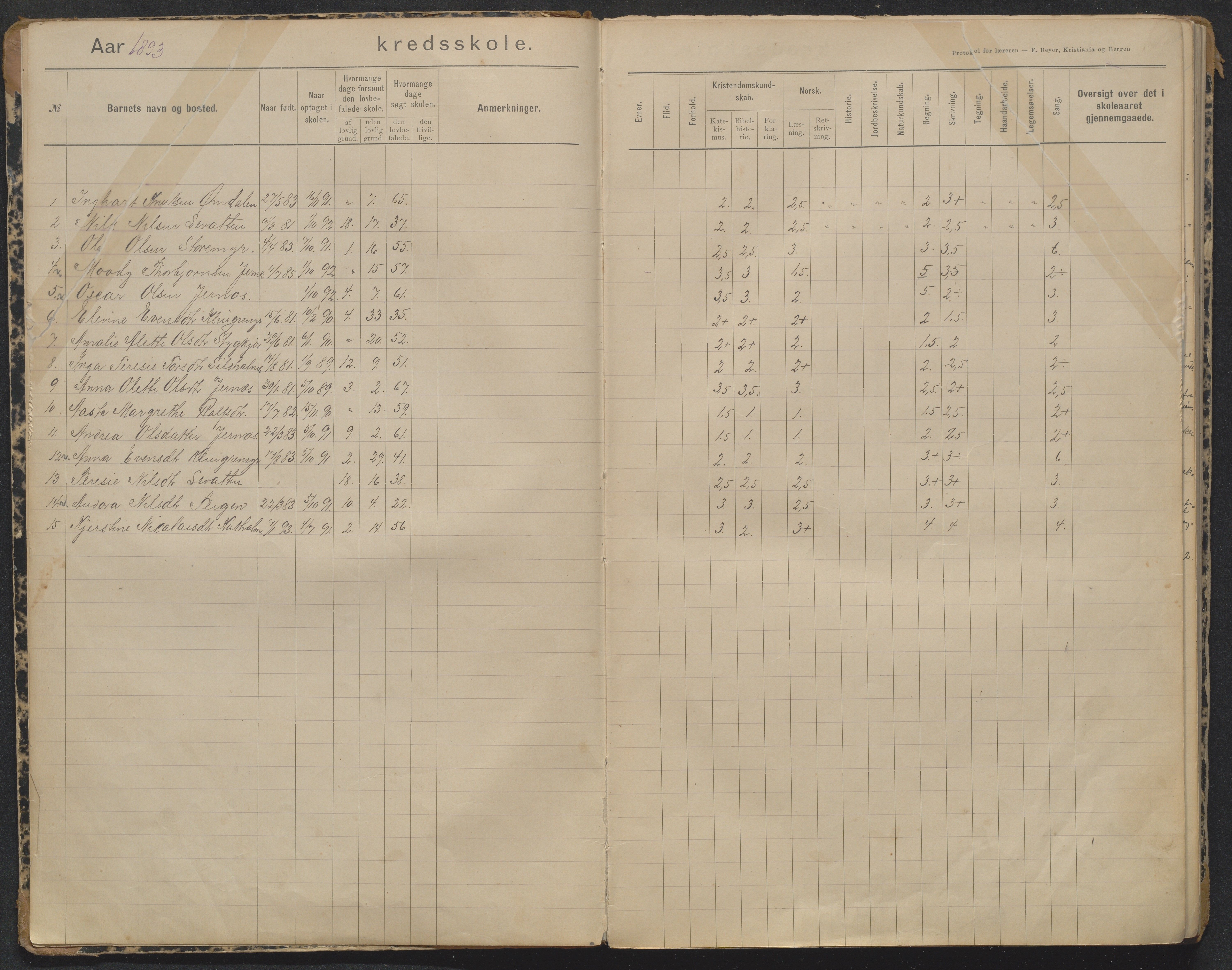 Søndeled kommune, AAKS/KA0913-PK/1/05/05b/L0004: Karakterprotokoll, 1893-1942