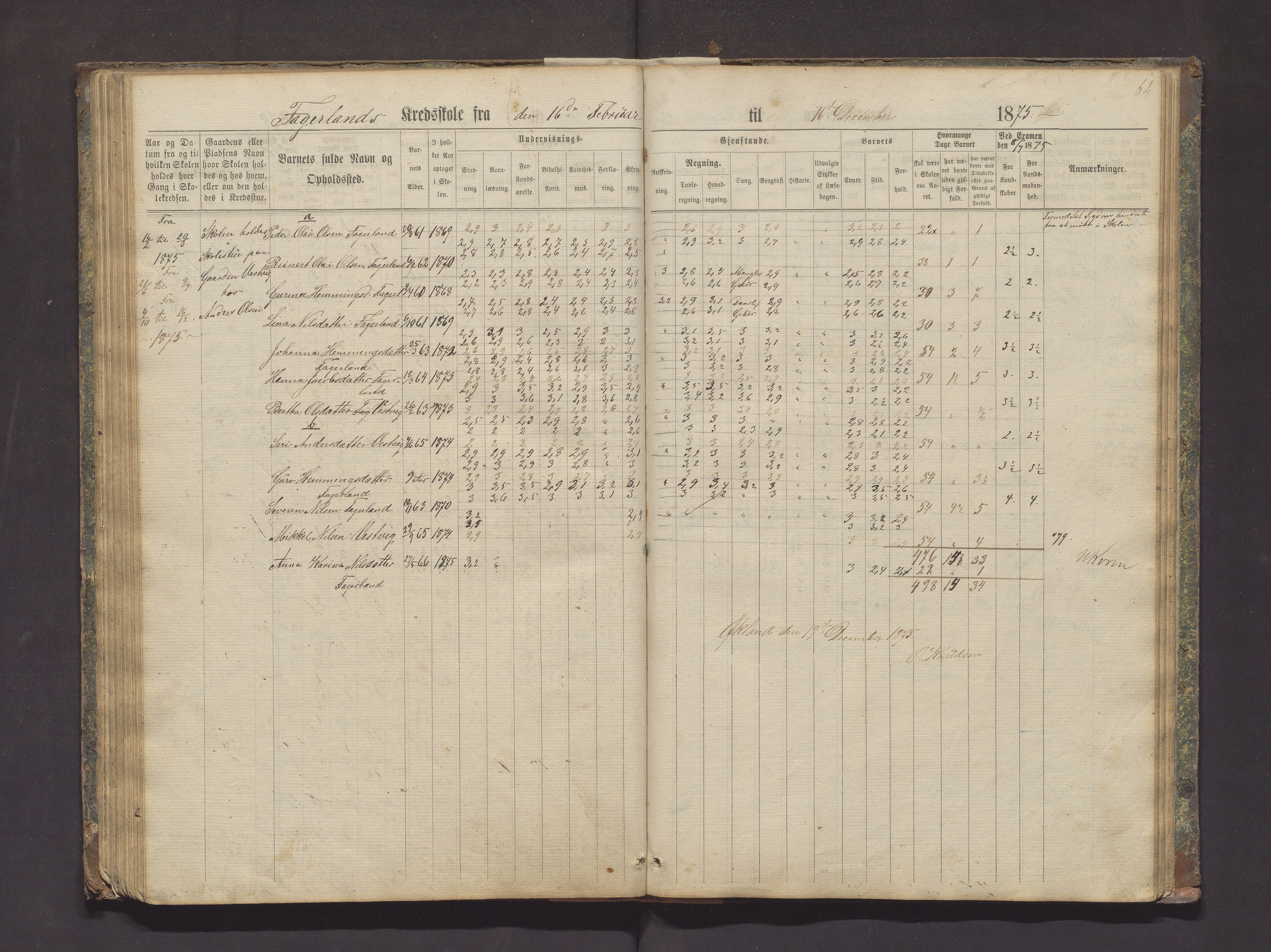 Valestrand kommune. Barneskulane, IKAH/1217-231/F/Fa/L0002: Skuleprotokoll for Økland, Otterøen, Fagerland og Vestvik krinsar i Finnås prestegjeld, 1869-1896, s. 62