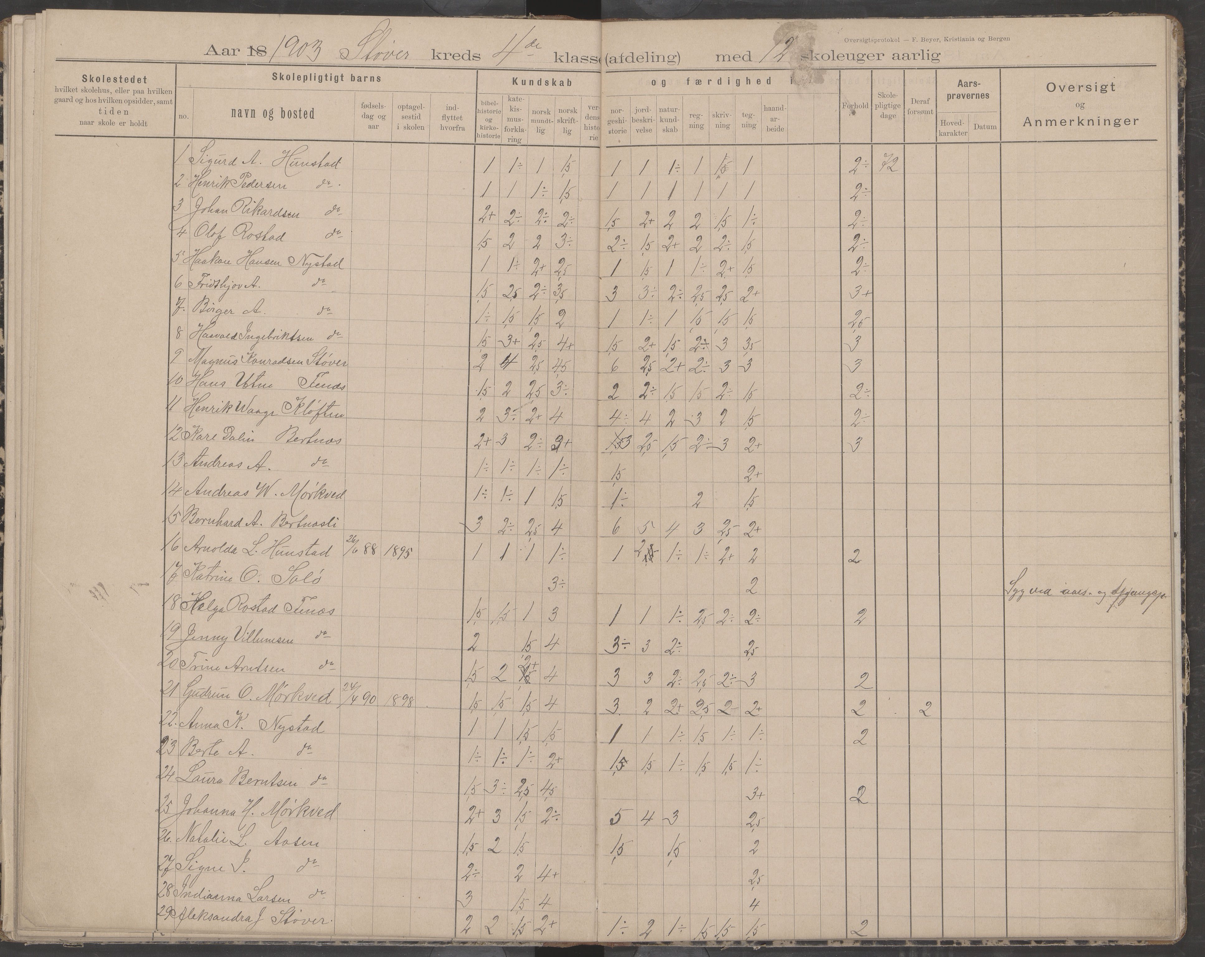 Bodin kommune. Støver skolekrets, AIN/K-18431.510.07/F/Fa/L0002: Oversiktsprotokoll, 1893-1912