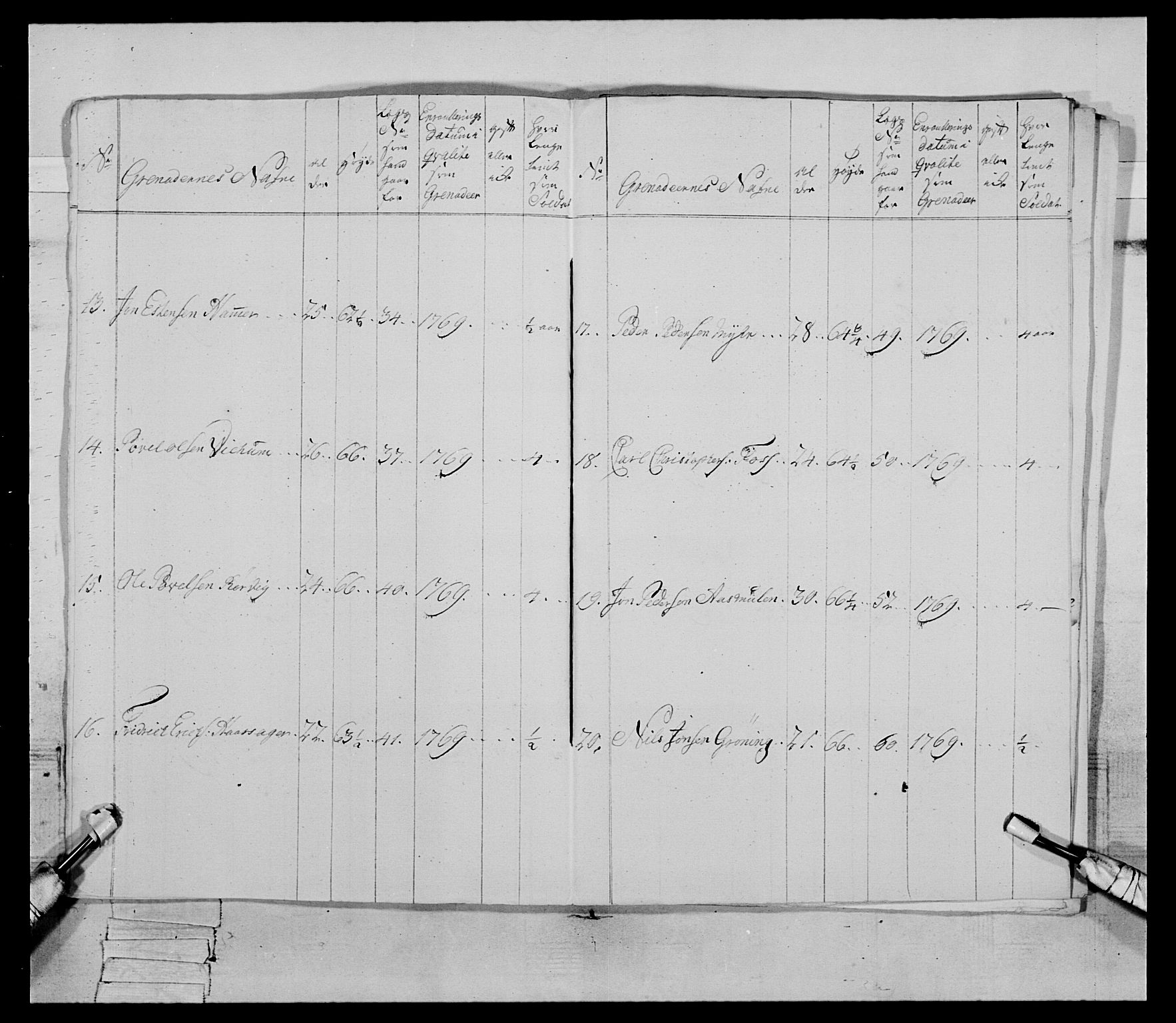 Generalitets- og kommissariatskollegiet, Det kongelige norske kommissariatskollegium, AV/RA-EA-5420/E/Eh/L0084: 3. Trondheimske nasjonale infanteriregiment, 1769-1773, s. 65