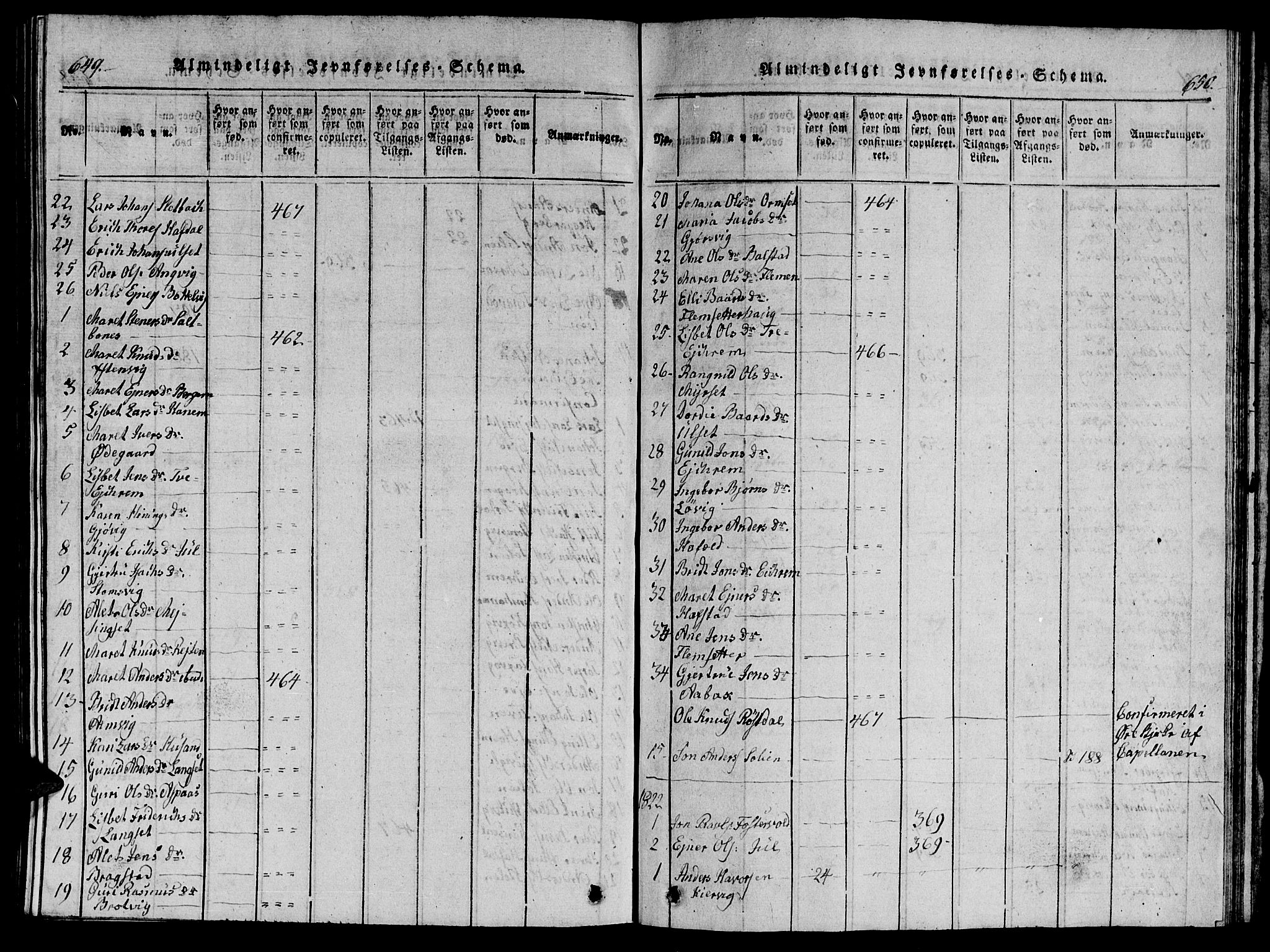 Ministerialprotokoller, klokkerbøker og fødselsregistre - Møre og Romsdal, AV/SAT-A-1454/586/L0990: Klokkerbok nr. 586C01, 1819-1837, s. 649-650