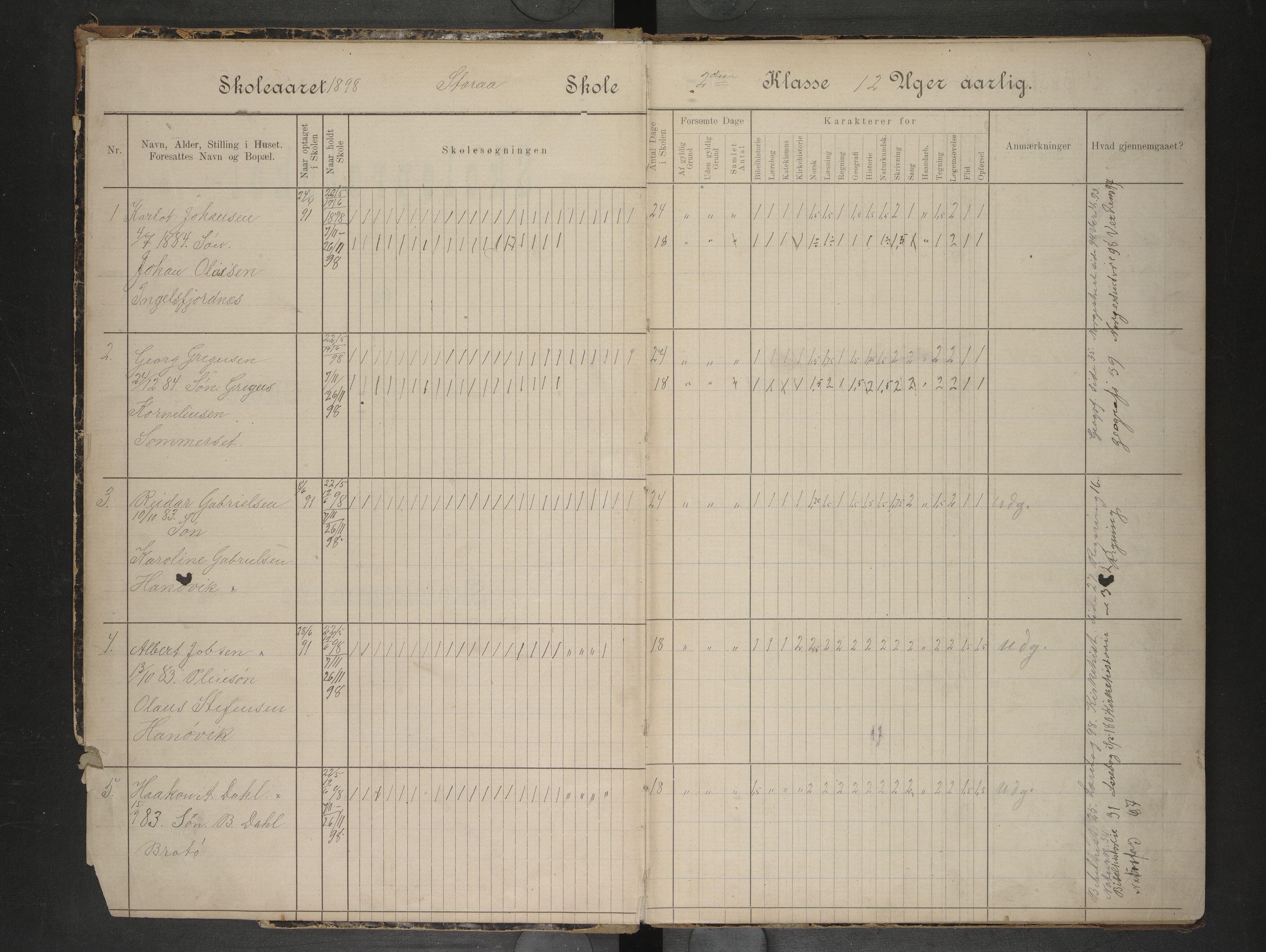 Hadsel kommune. Raftsund skoledistrikt, AIN/K-18660.510.35/F/L0008: Skoleprotokoll Sommerset, Storå,, 1898-1904