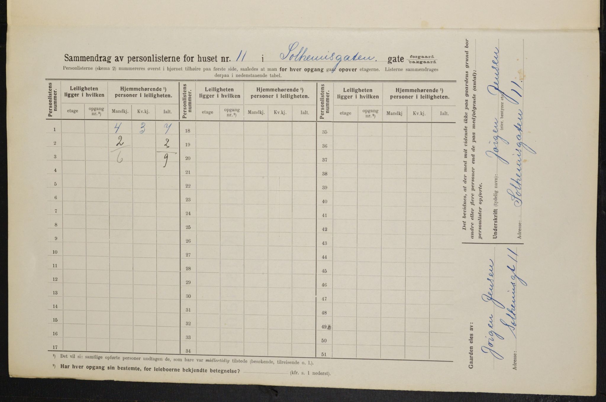 OBA, Kommunal folketelling 1.2.1914 for Kristiania, 1914, s. 99488