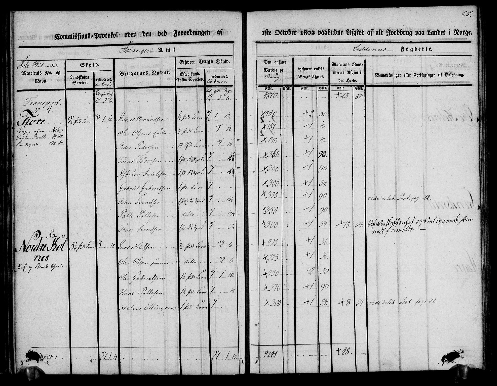 Rentekammeret inntil 1814, Realistisk ordnet avdeling, AV/RA-EA-4070/N/Ne/Nea/L0098: Jæren og Dalane fogderi. Kommisjonsprotokoll for Jæren, 1803, s. 68