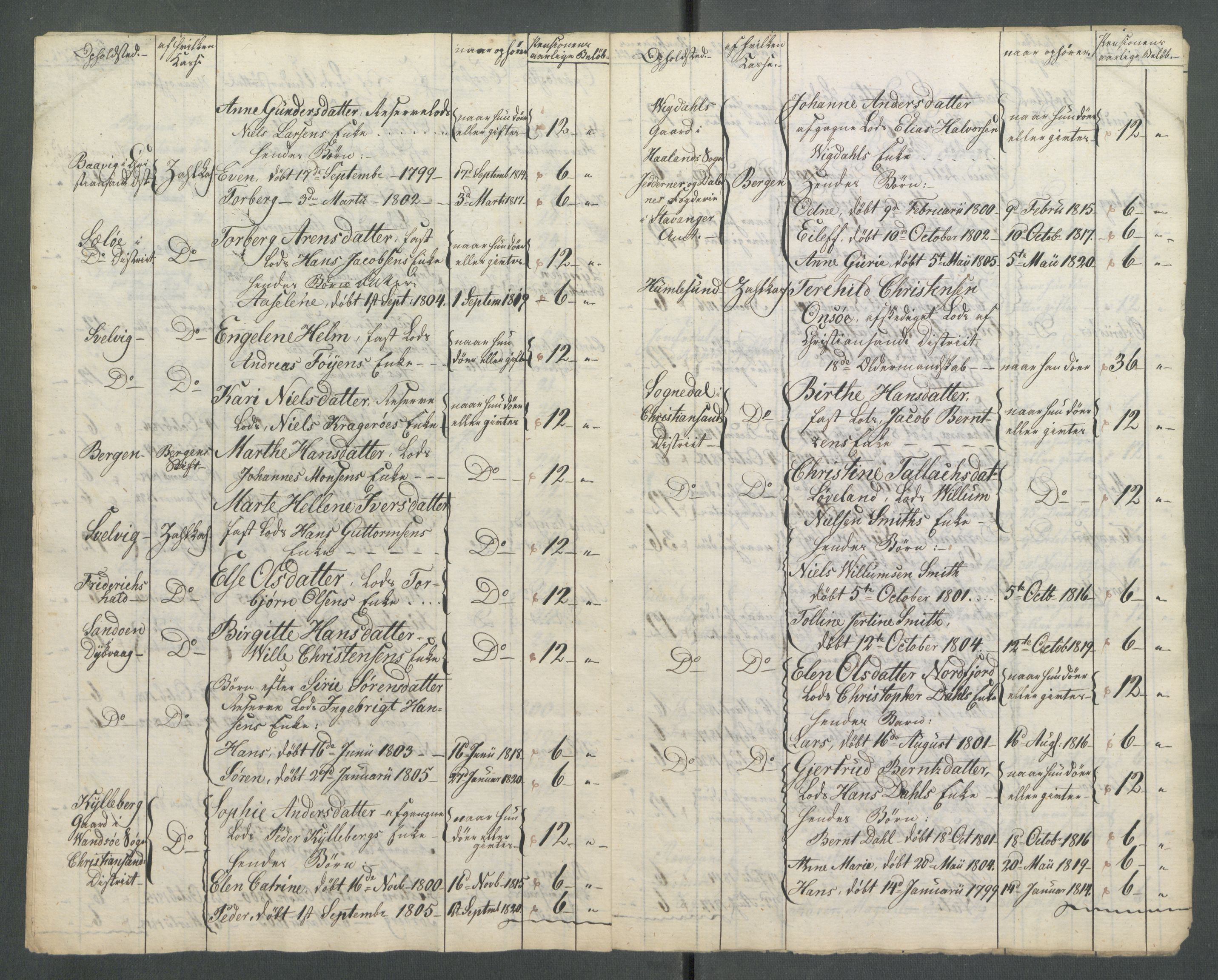 Departementene i 1814, RA/S-3899/Fa/L0027: Bokholderkontoret - "En del fortegnelser fra 1814 over pensjoner og vartpenge", 1814, s. 86