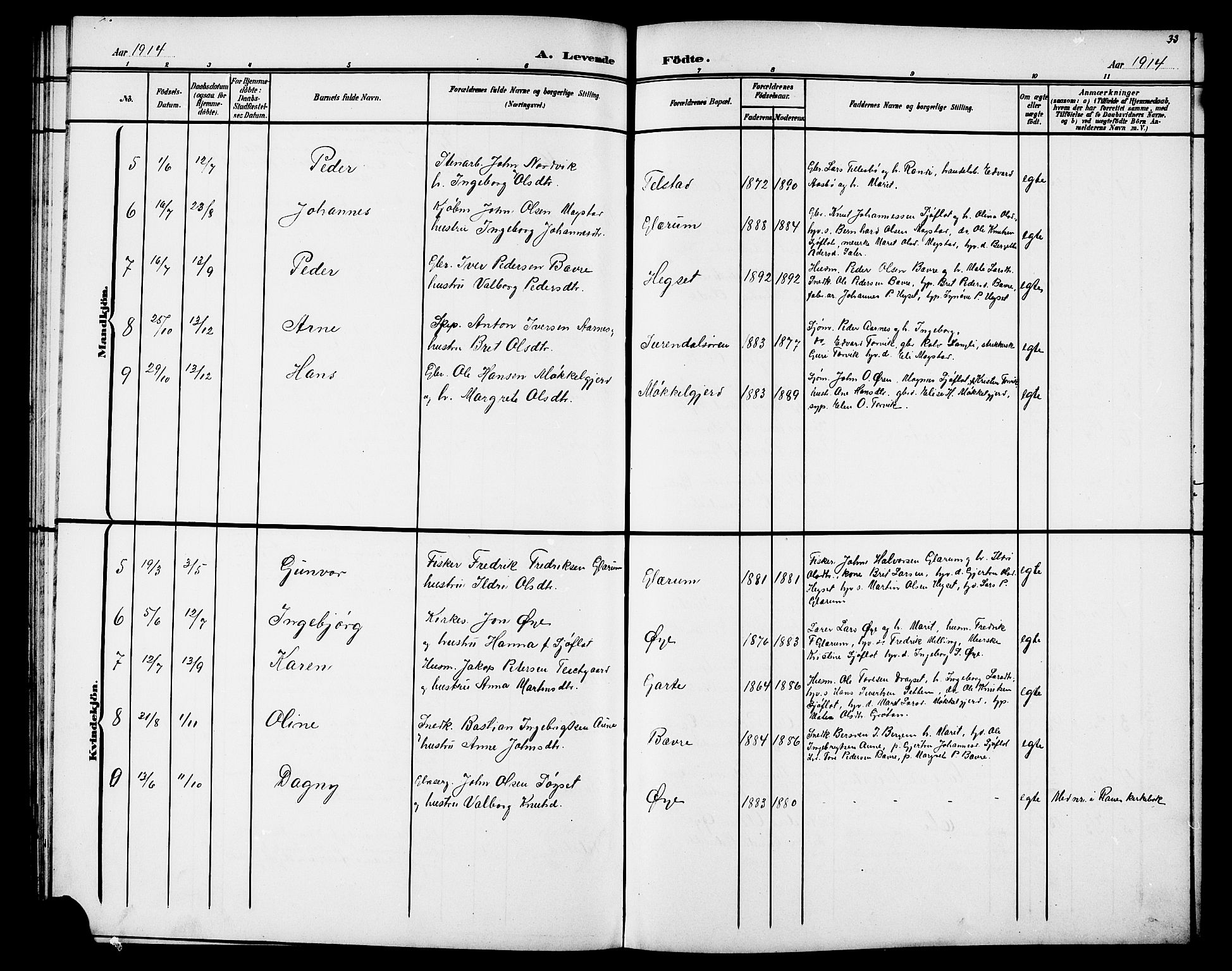 Ministerialprotokoller, klokkerbøker og fødselsregistre - Møre og Romsdal, AV/SAT-A-1454/595/L1053: Klokkerbok nr. 595C05, 1901-1919, s. 33