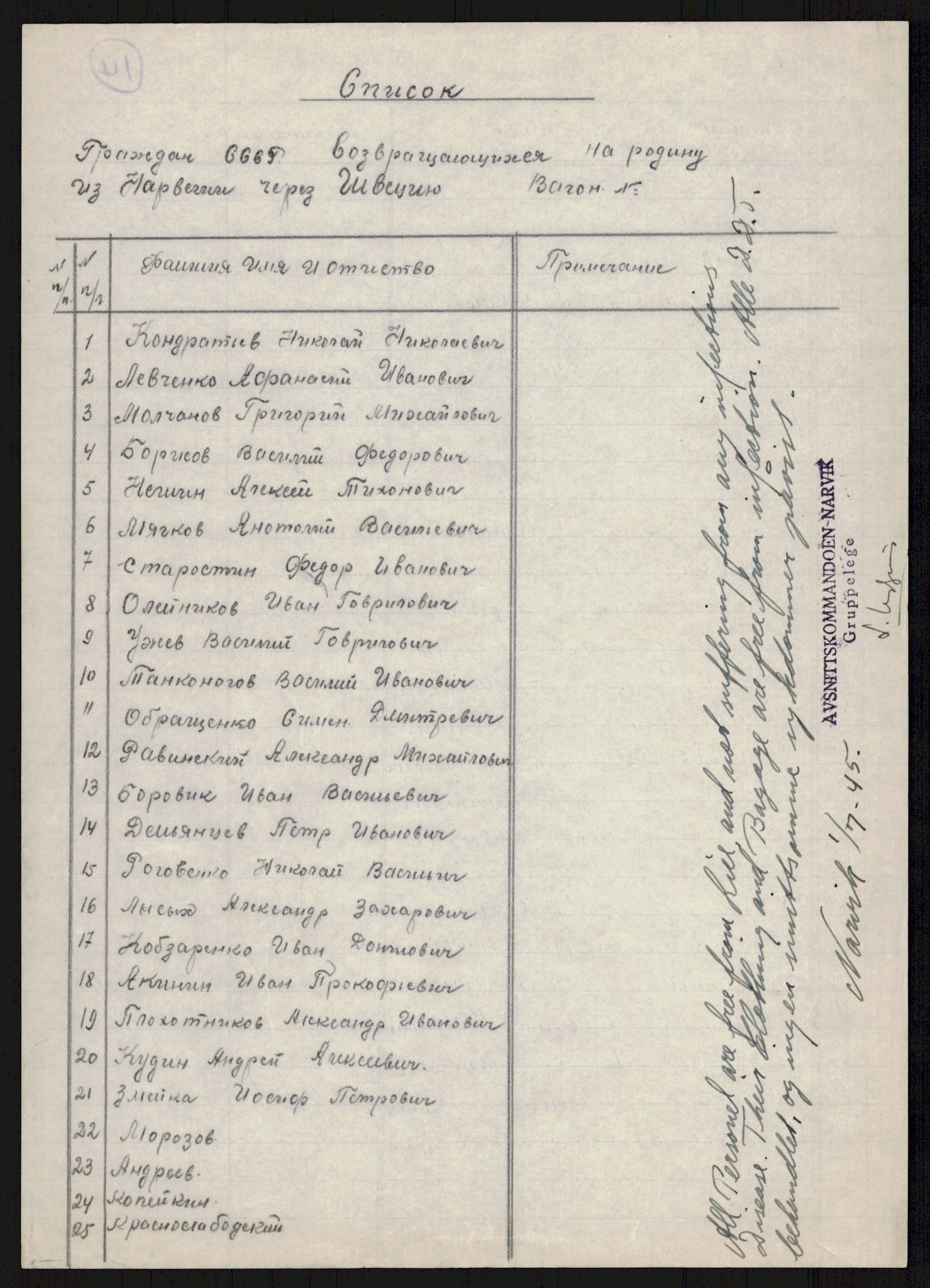 Flyktnings- og fangedirektoratet, Repatrieringskontoret, RA/S-1681/D/Db/L0016: Displaced Persons (DPs) og sivile tyskere, 1945-1948, s. 823