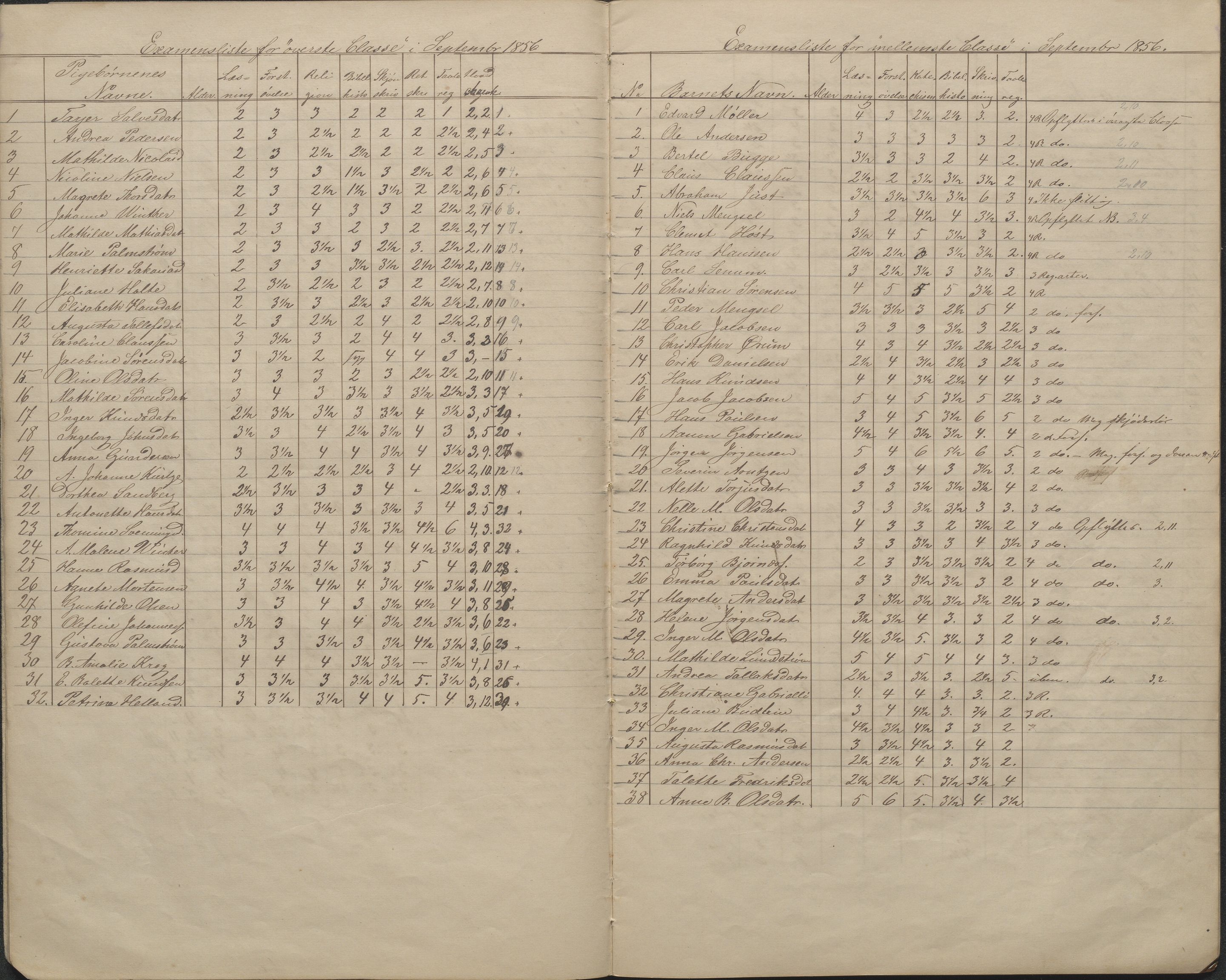 Arendal kommune, Katalog I, AAKS/KA0906-PK-I/07/L0086: Avganseksamenslister, 1855-1862