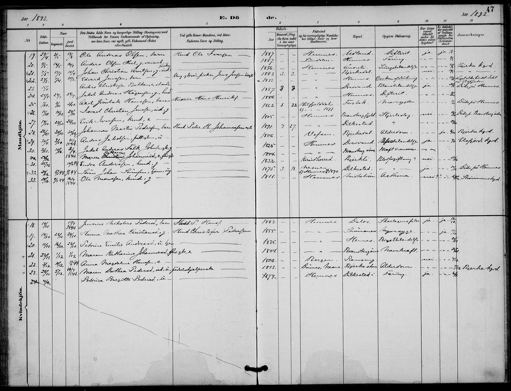 Ministerialprotokoller, klokkerbøker og fødselsregistre - Nordland, SAT/A-1459/825/L0363: Ministerialbok nr. 825A17, 1890-1909, s. 47