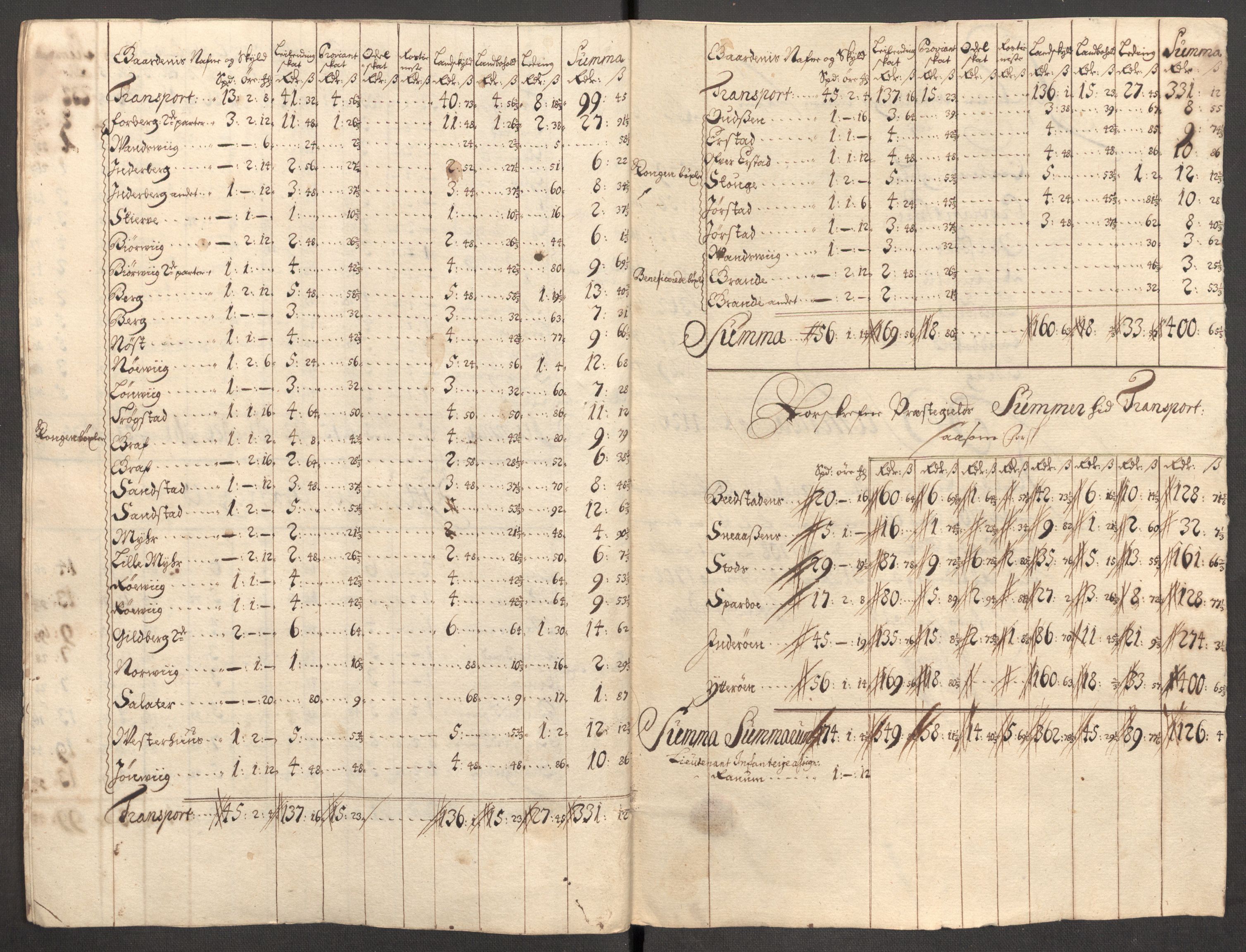 Rentekammeret inntil 1814, Reviderte regnskaper, Fogderegnskap, AV/RA-EA-4092/R63/L4316: Fogderegnskap Inderøy, 1708, s. 251