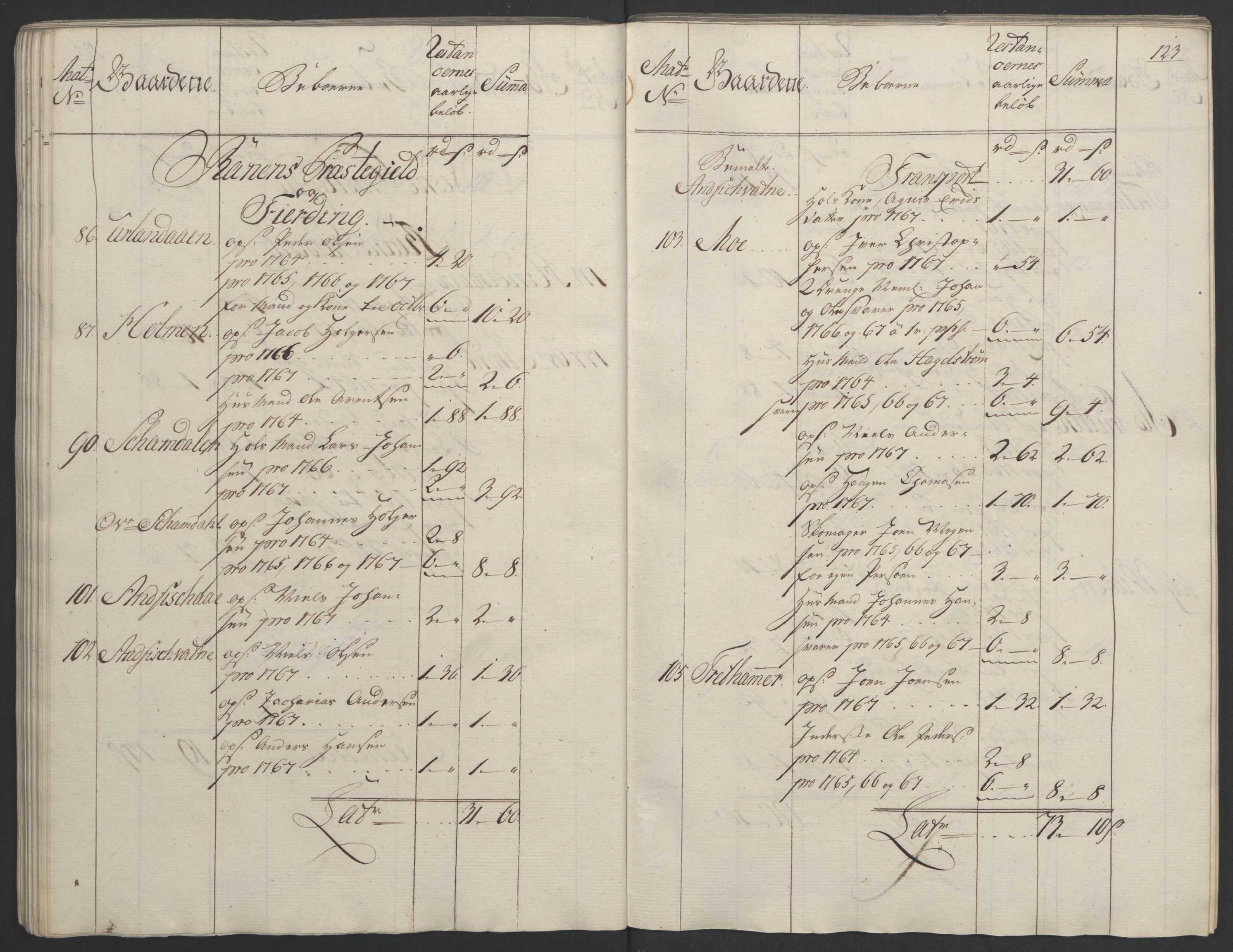 Rentekammeret inntil 1814, Realistisk ordnet avdeling, RA/EA-4070/Ol/L0023: [Gg 10]: Ekstraskatten, 23.09.1762. Helgeland (restanseregister), 1767-1772, s. 120