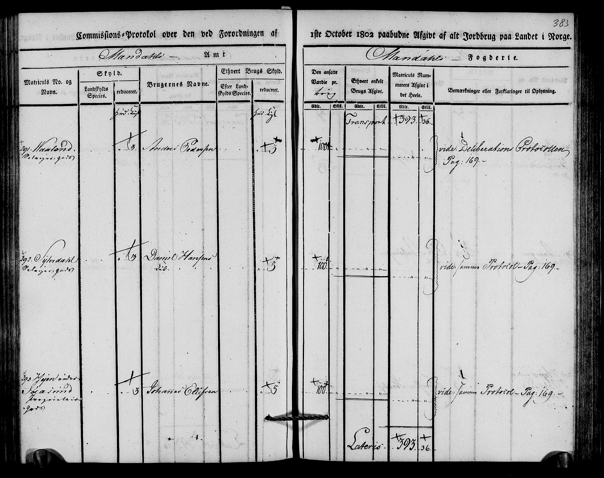 Rentekammeret inntil 1814, Realistisk ordnet avdeling, RA/EA-4070/N/Ne/Nea/L0089: Mandal fogderi. Kommisjonsprotokoll "Nr. 3", for Valle, Spangereid, Konsmo og Vigmostad sogn, 1803, s. 193