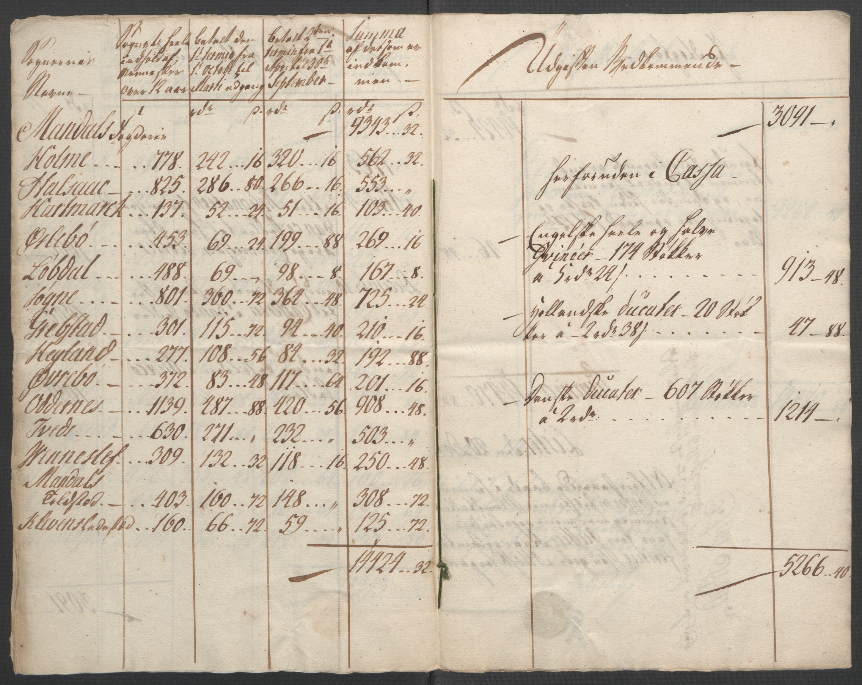 Rentekammeret inntil 1814, Reviderte regnskaper, Fogderegnskap, RA/EA-4092/R45/L2704: Ekstraskatten Lista og Mandal, 1762-1768, s. 16
