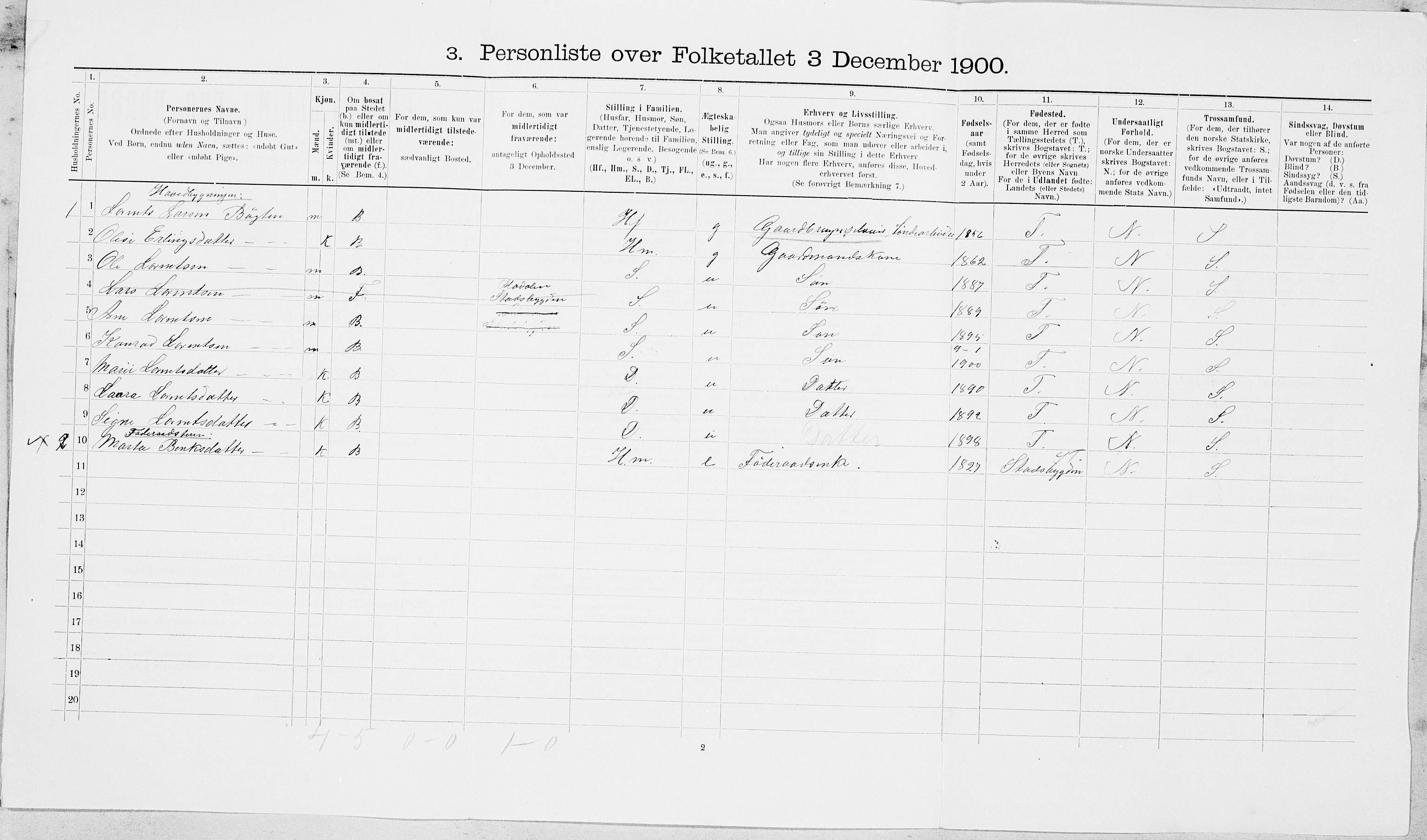SAT, Folketelling 1900 for 1718 Leksvik herred, 1900, s. 970