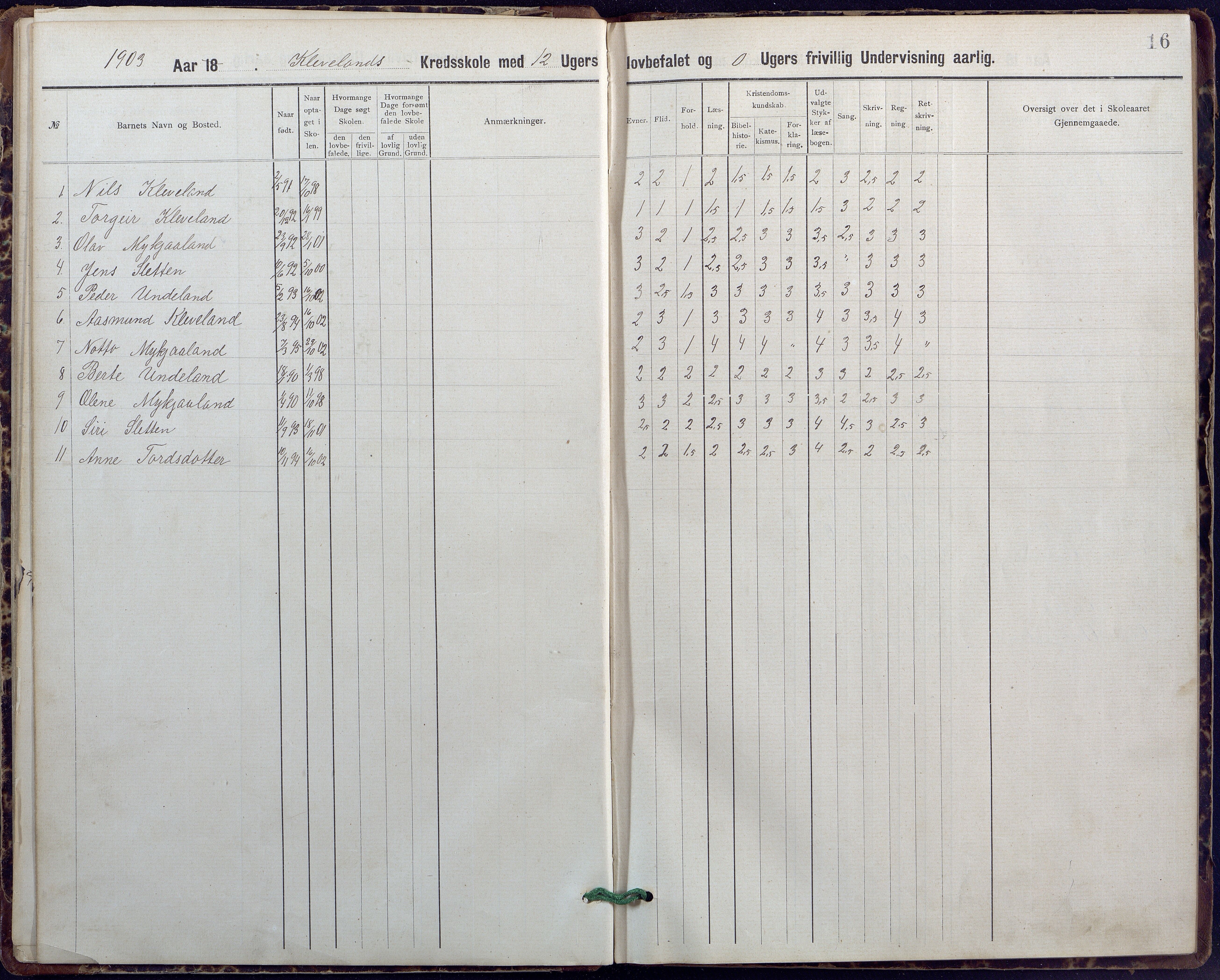 Evje kommune, Ånesland/Omland/Kleveland skolekrets, AAKS/KA0937-550f/F2/L0001: Skoleprotokoll for Aaneland og Omlands kreds, 1899-1909, s. 16