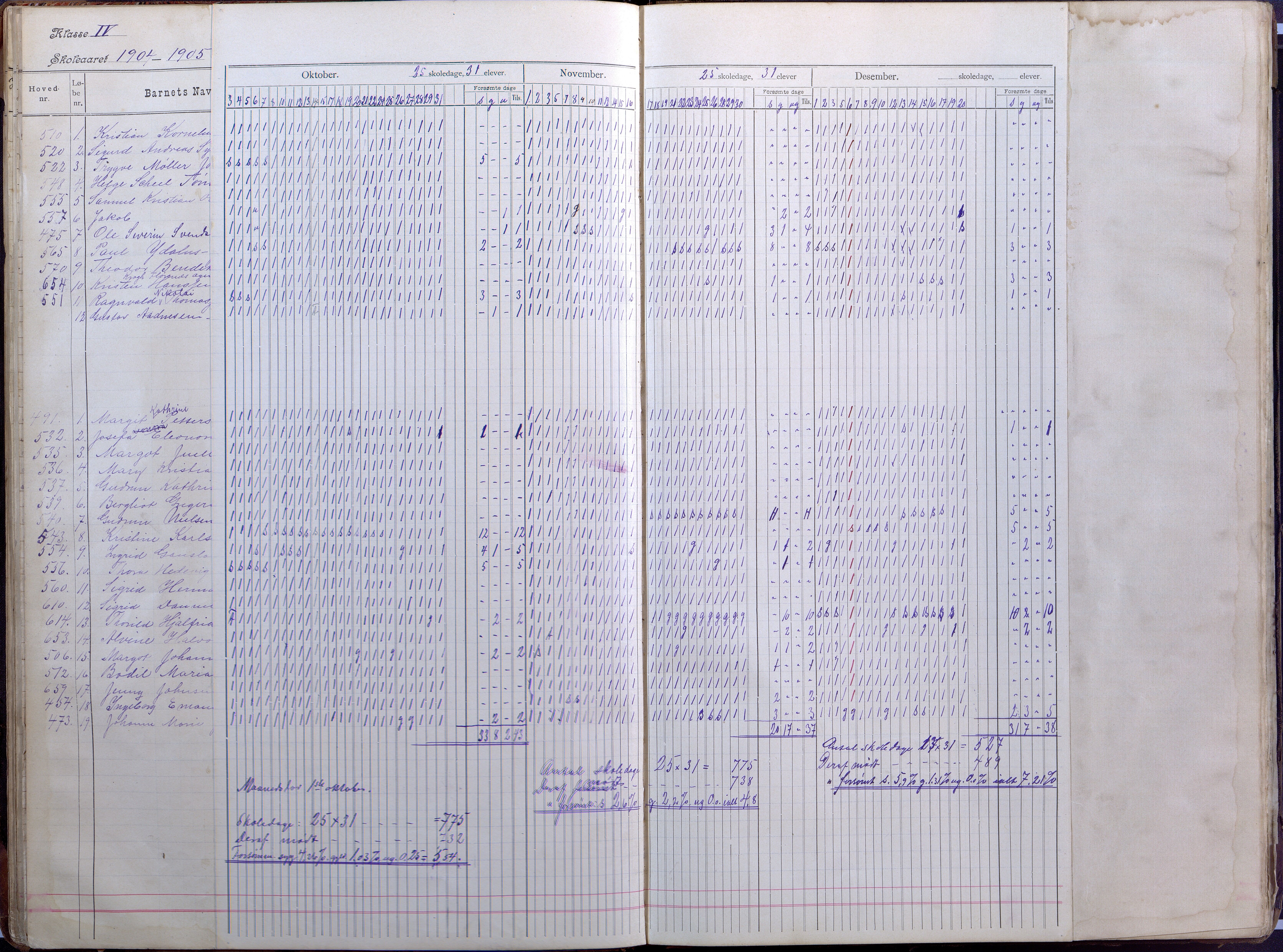 Lillesand kommune, AAKS/KA0926-PK/2/03/L0008: Folkeskolen - Dagbok IV klasse, 1898-1914