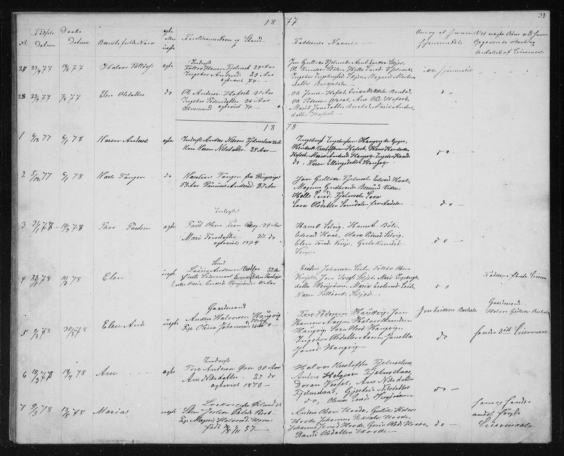 Ministerialprotokoller, klokkerbøker og fødselsregistre - Sør-Trøndelag, AV/SAT-A-1456/631/L0513: Klokkerbok nr. 631C01, 1869-1879, s. 33