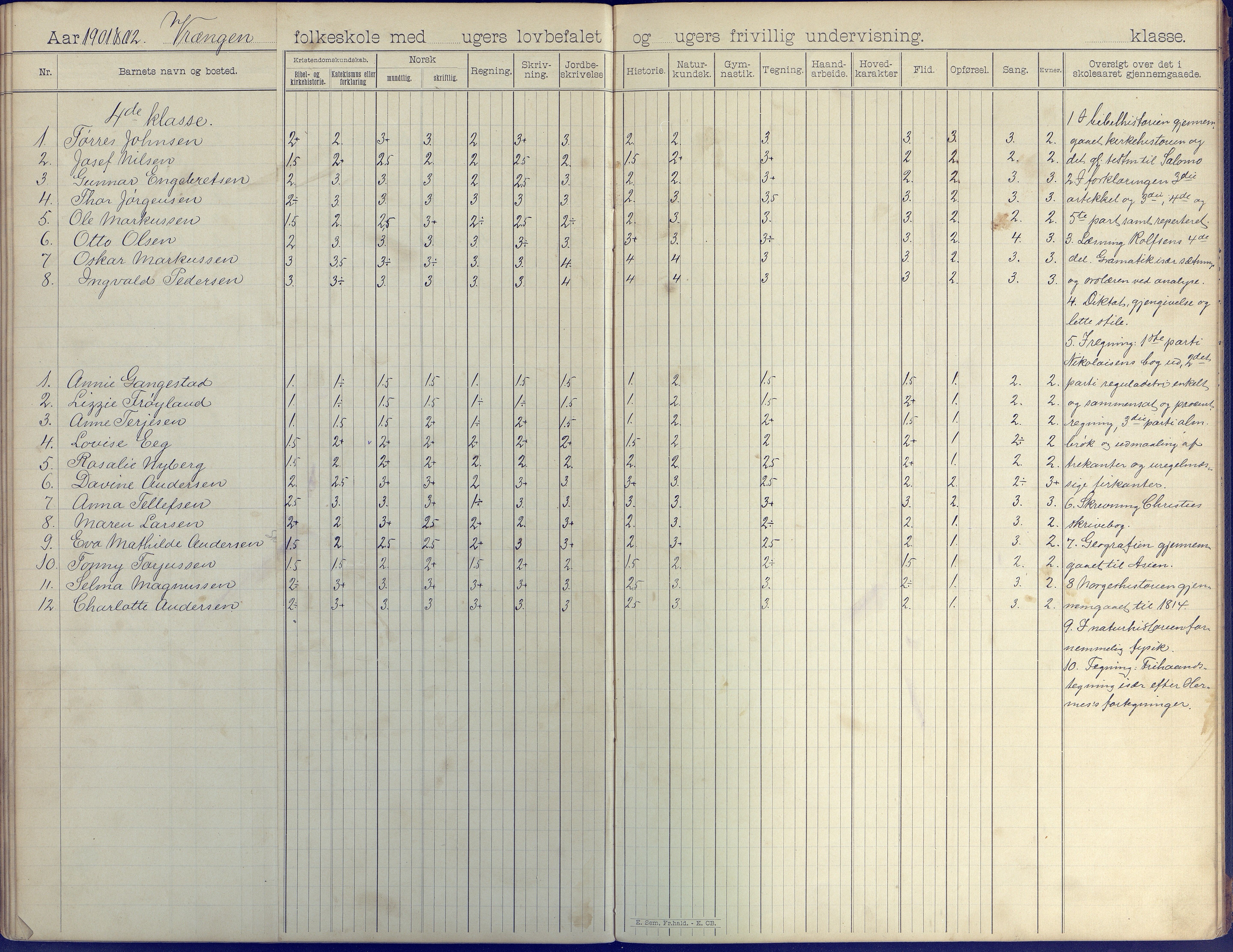 Øyestad kommune frem til 1979, AAKS/KA0920-PK/06/06K/L0008: Skoleprotokoll, 1894-1905