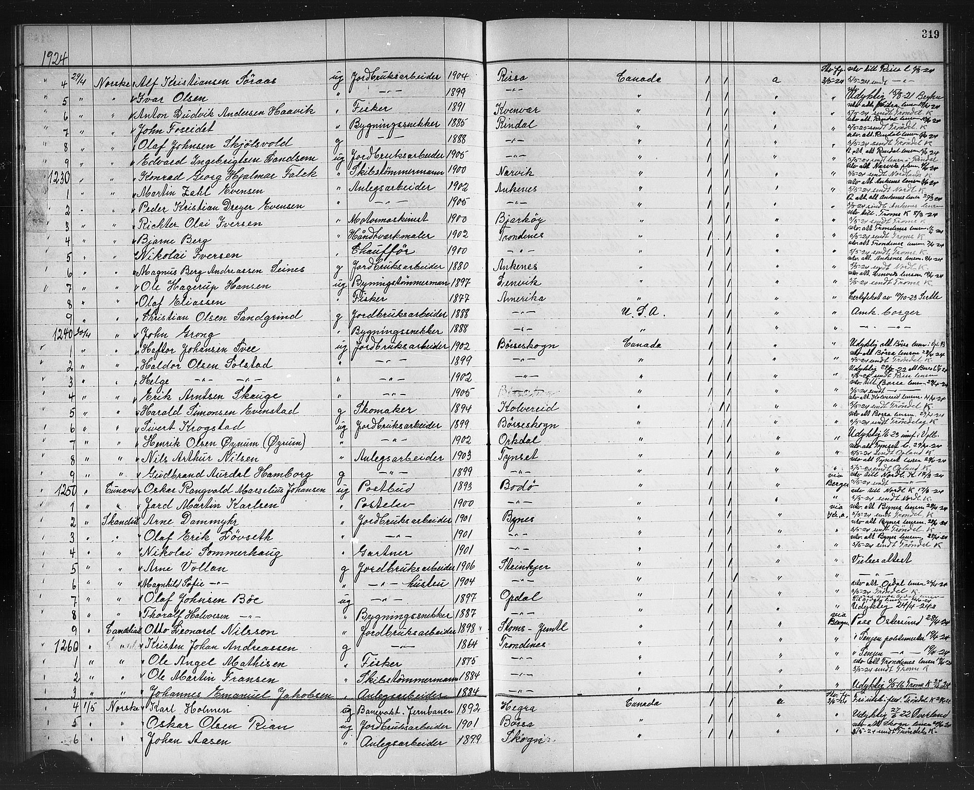 Trondheim politikammer, SAT/A-1887/1/32/L0016: Emigrantprotokoll XV, 1916-1926, s. 319