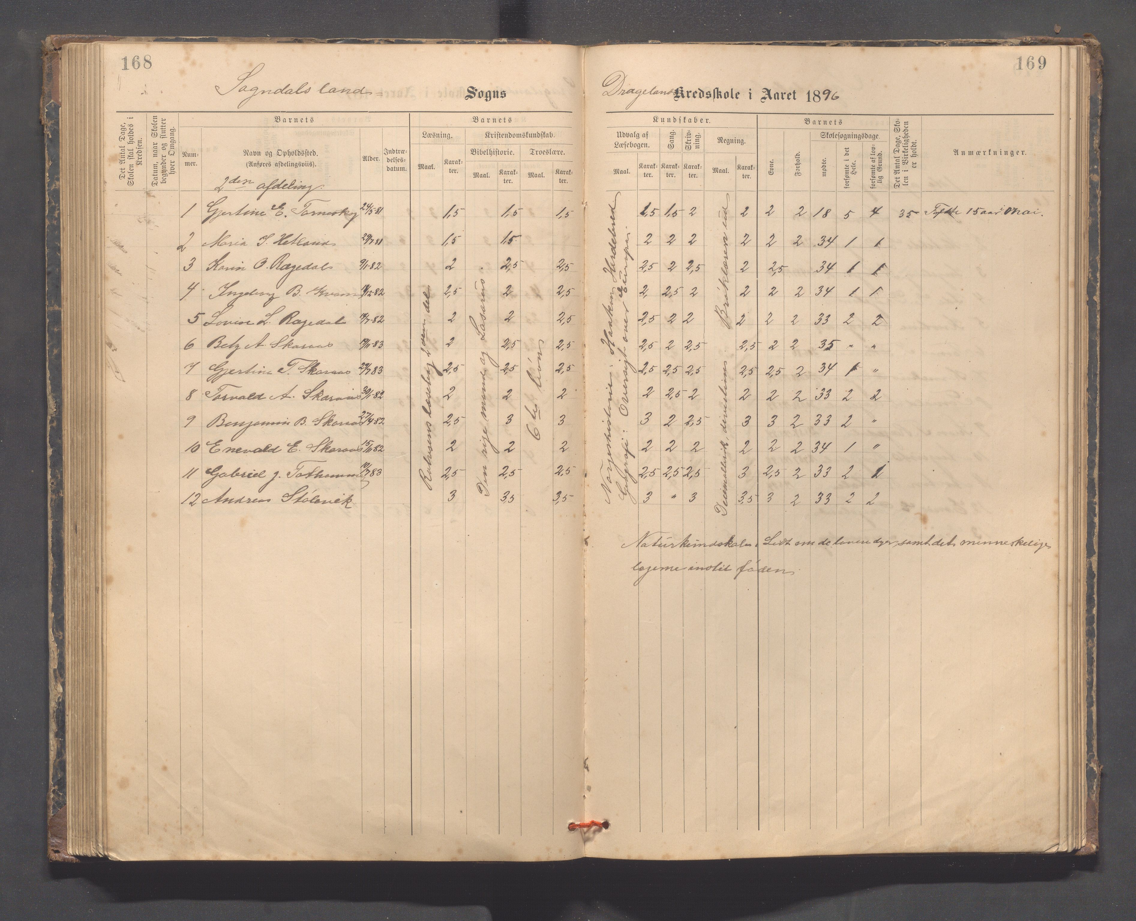 Sokndal kommune- Skolestyret/Skolekontoret, IKAR/K-101142/H/L0014: Skoleprotokoll - Løvås, Jøssingfjord, Drageland, Skarås, 1885-1906, s. 168-169