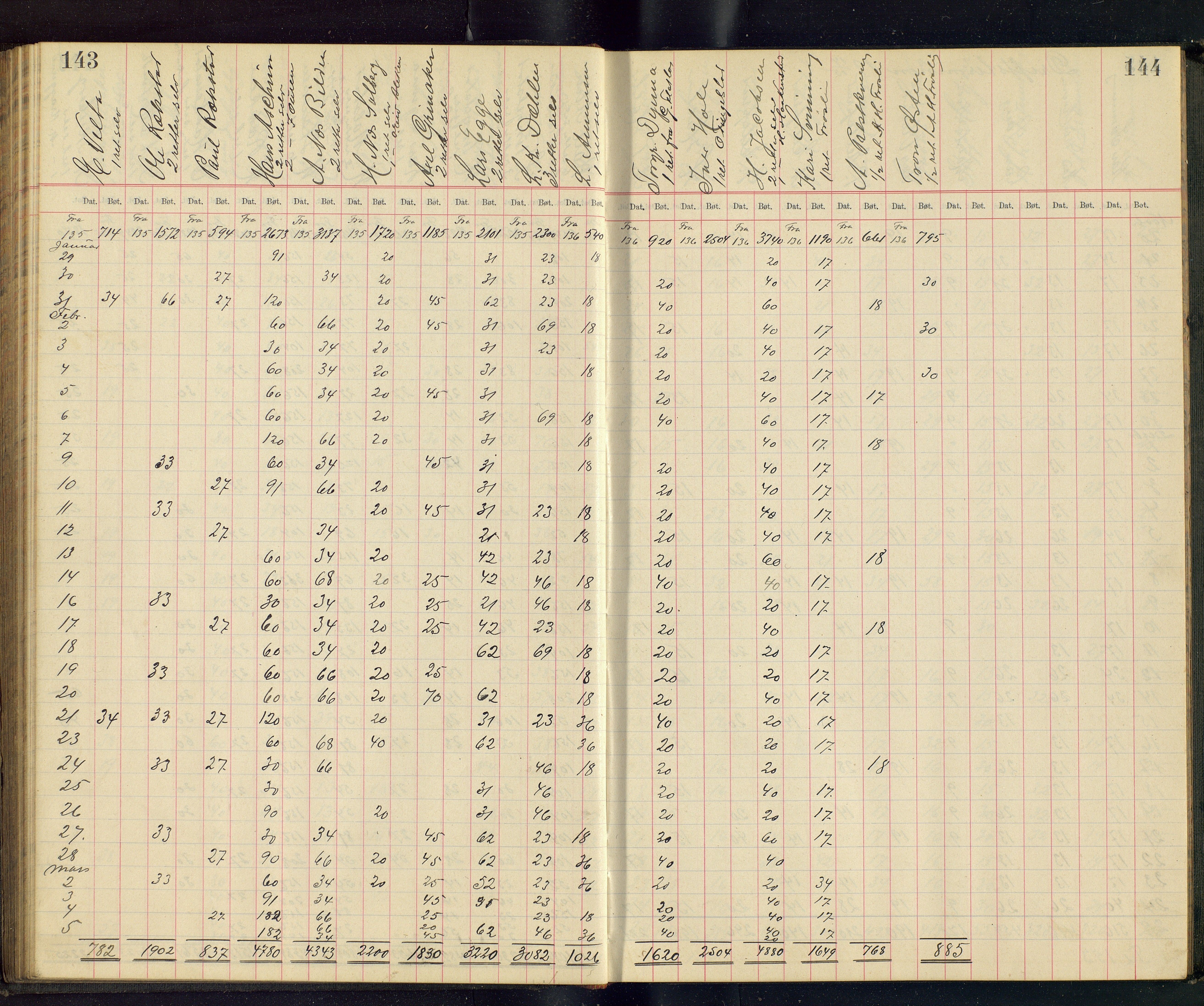 Gjefsen Brænderi, OARM/H-A-00236/F/Fb/L0001/0003: Drankebøker / Drankeprotokoll, 1903-1928