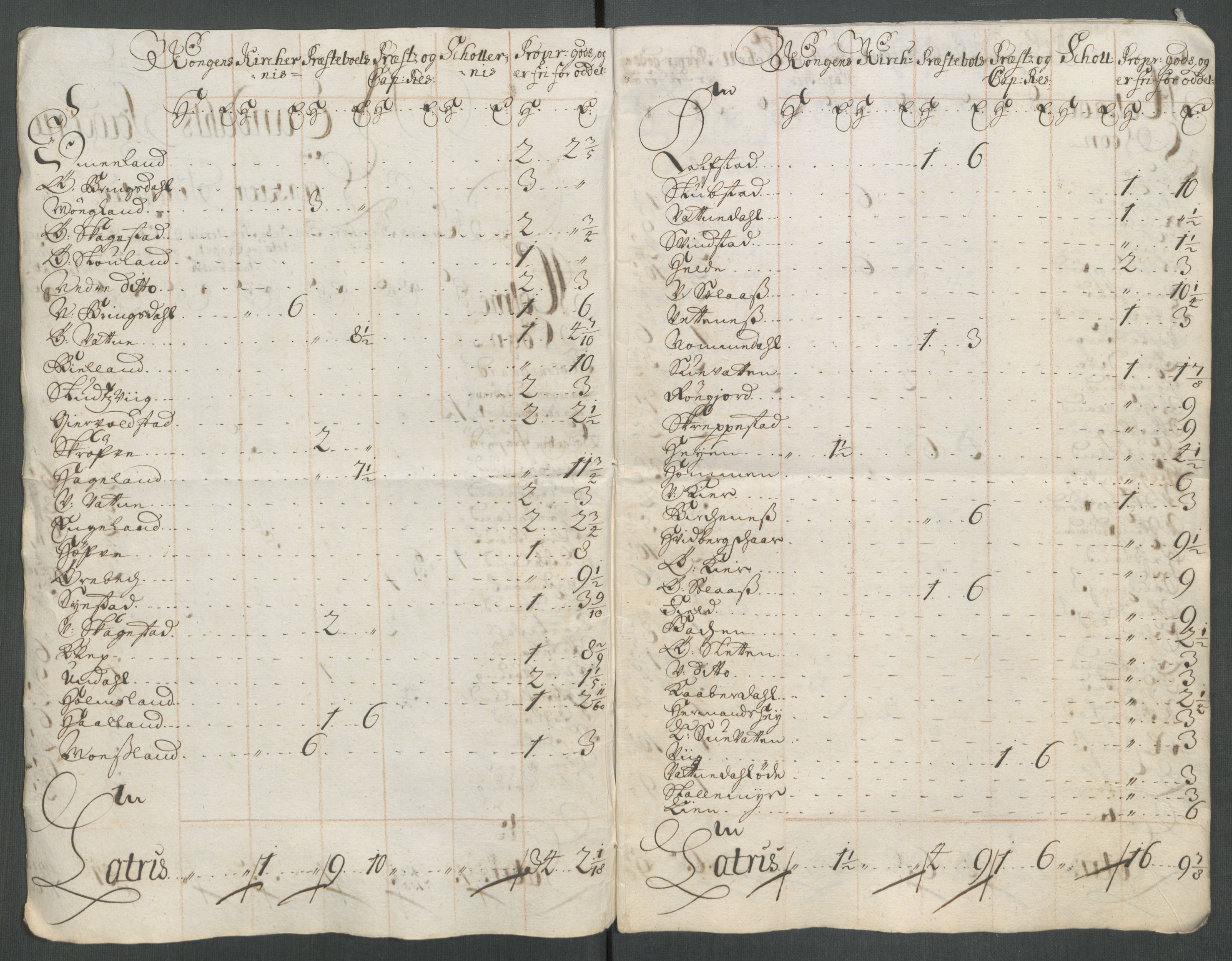 Rentekammeret inntil 1814, Reviderte regnskaper, Fogderegnskap, AV/RA-EA-4092/R43/L2558: Fogderegnskap Lista og Mandal, 1714, s. 195