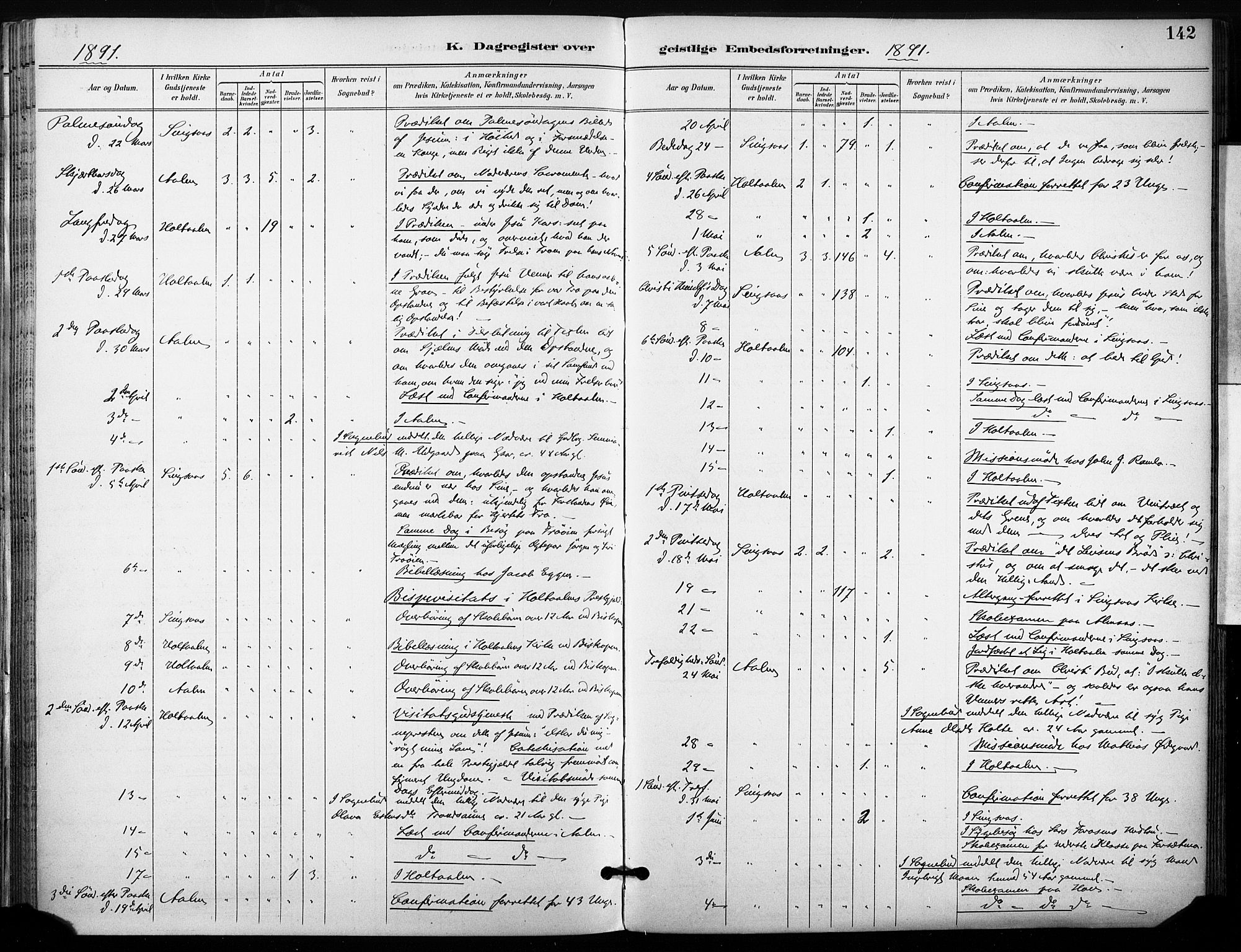 Ministerialprotokoller, klokkerbøker og fødselsregistre - Sør-Trøndelag, SAT/A-1456/685/L0973: Ministerialbok nr. 685A10, 1891-1907, s. 142