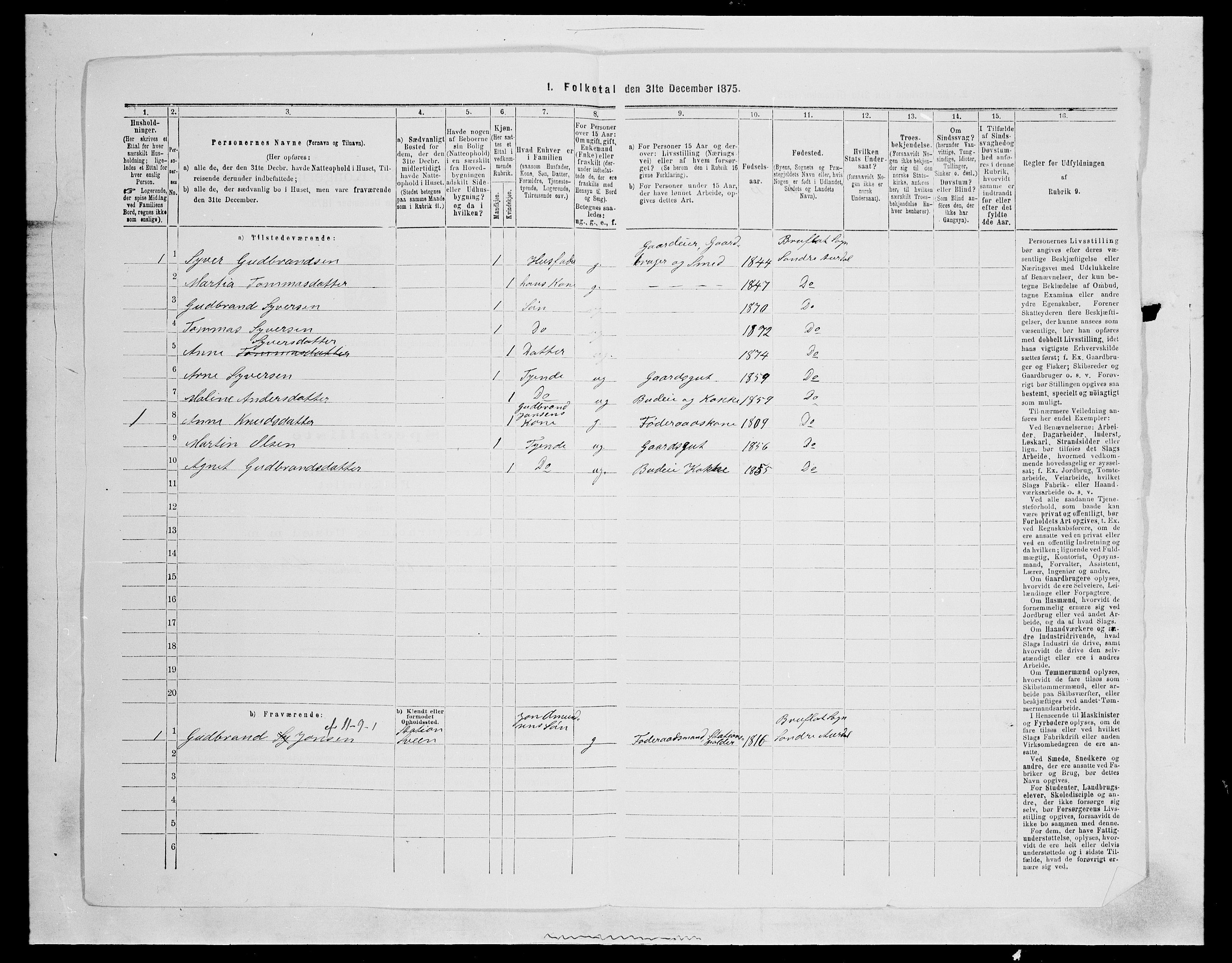 SAH, Folketelling 1875 for 0540P Sør-Aurdal prestegjeld, 1875, s. 1850