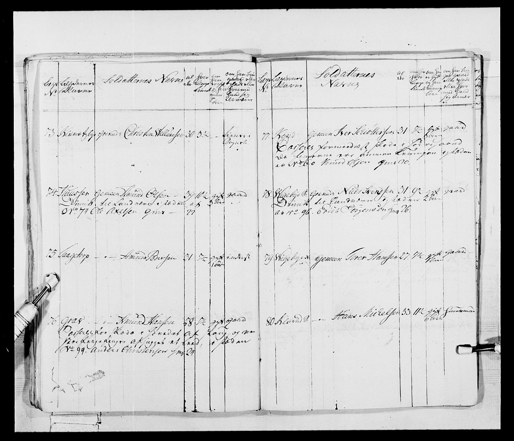 Generalitets- og kommissariatskollegiet, Det kongelige norske kommissariatskollegium, AV/RA-EA-5420/E/Eh/L0043b: 2. Akershusiske nasjonale infanteriregiment, 1773-1778, s. 662