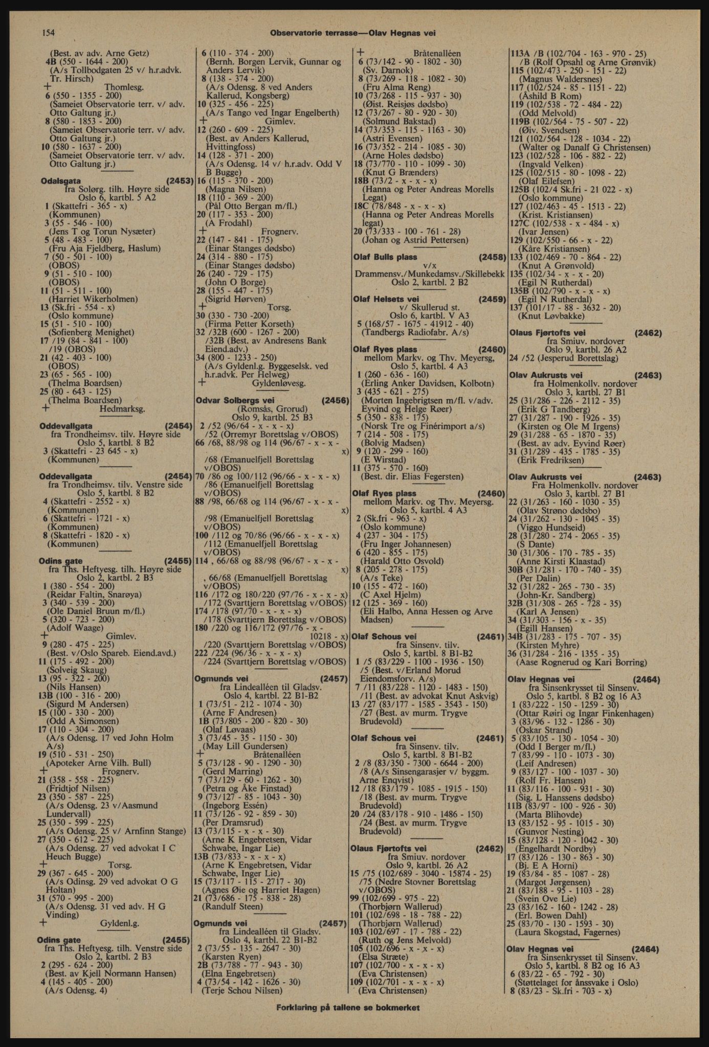 Kristiania/Oslo adressebok, PUBL/-, 1976-1977, s. 154