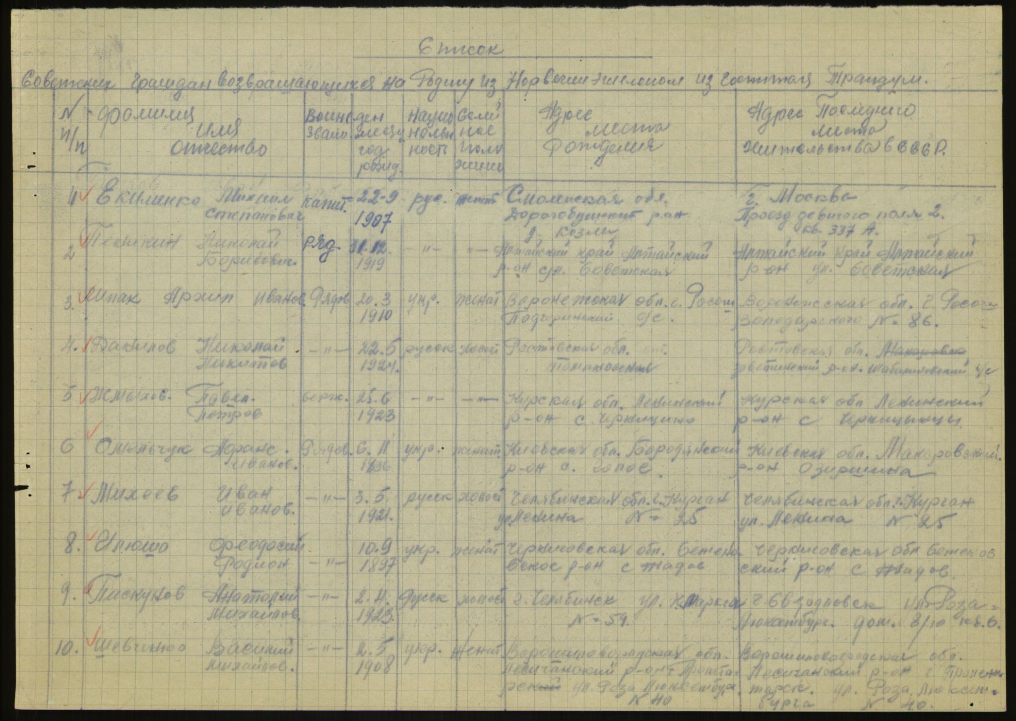 Flyktnings- og fangedirektoratet, Repatrieringskontoret, RA/S-1681/D/Db/L0020: Displaced Persons (DPs) og sivile tyskere, 1945-1948, s. 1299