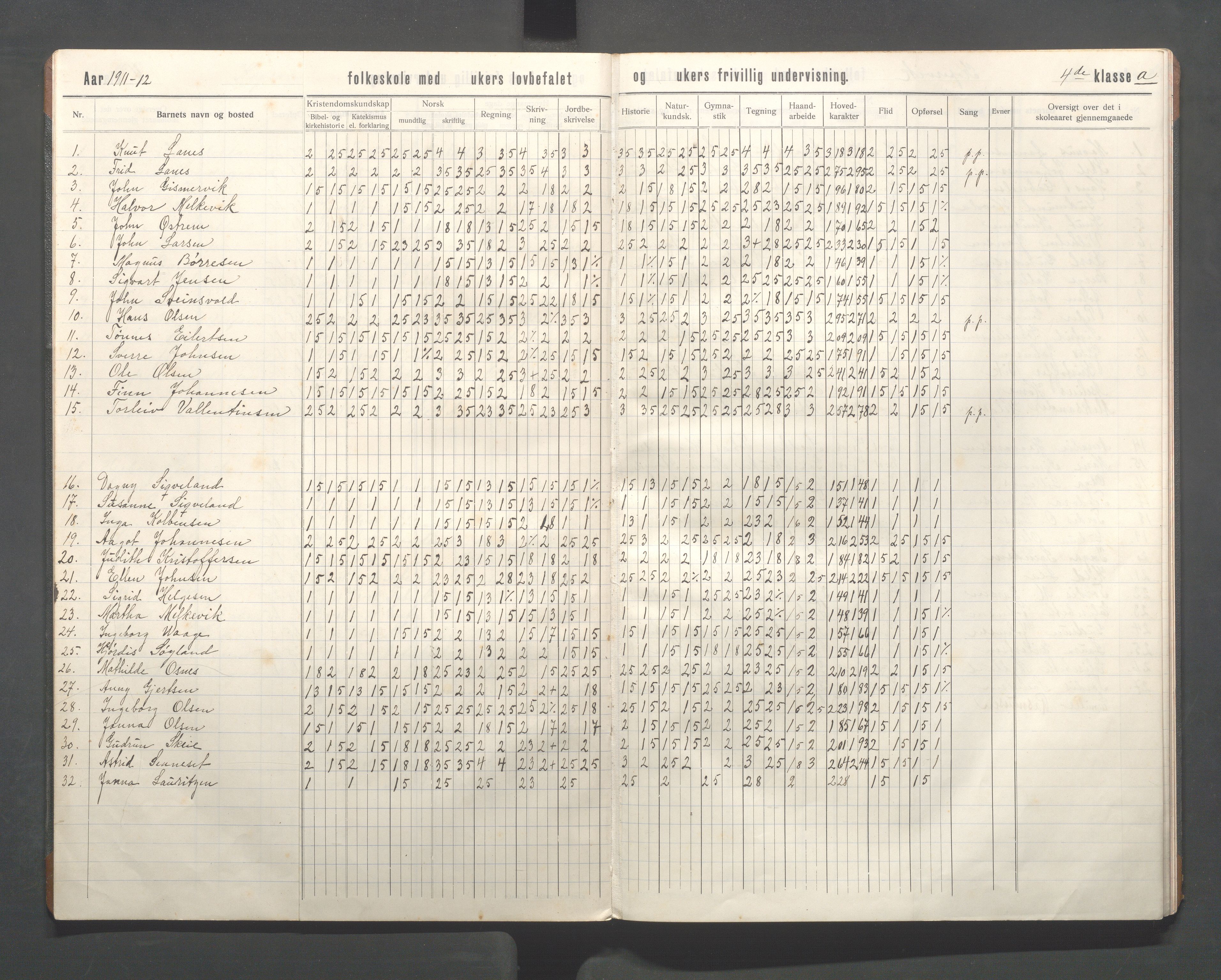 Kopervik Kommune - Kopervik skole, IKAR/K-102472/H/L0016: Skoleprotokoll 4.klasse, 1909-1915, s. 8