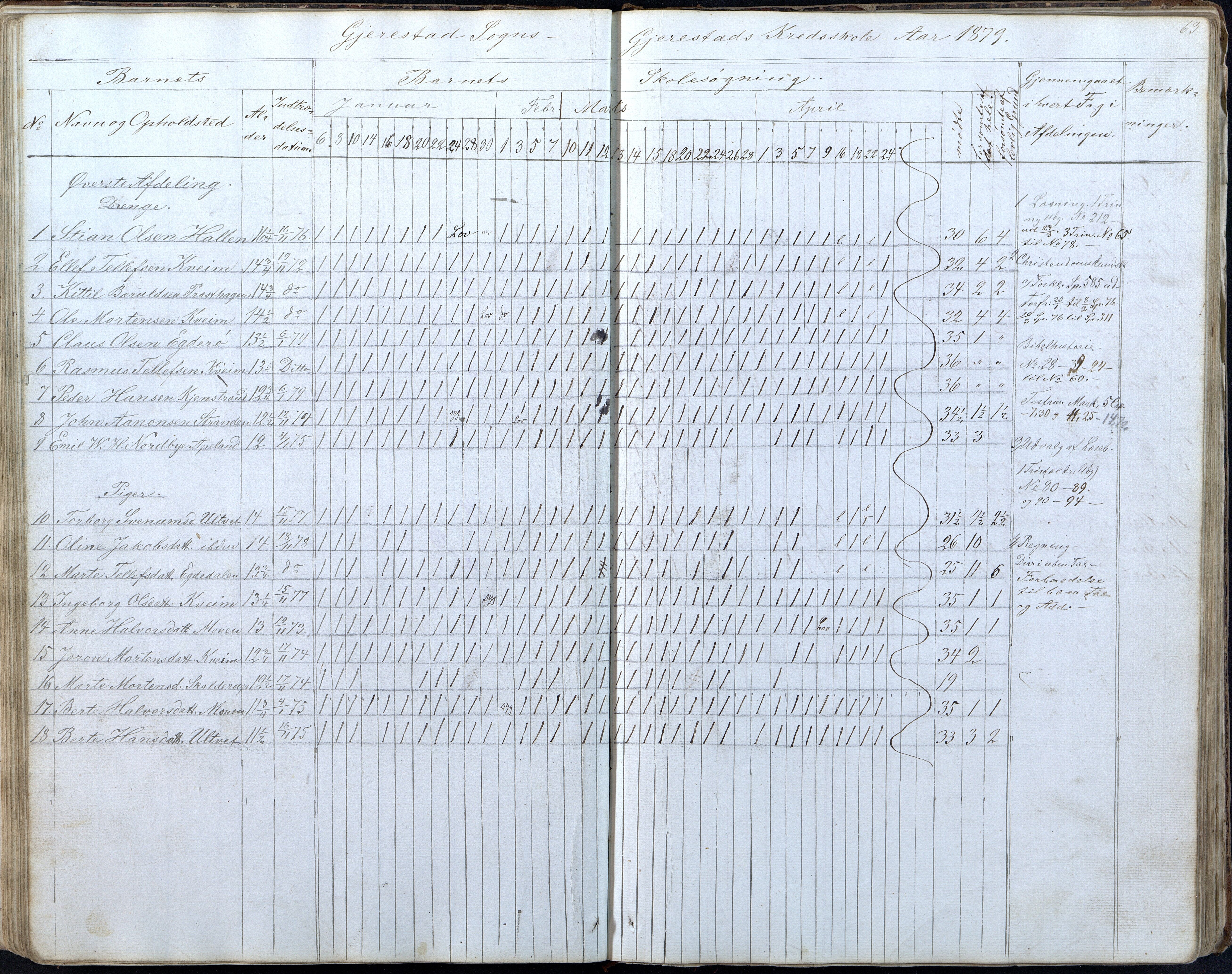 Gjerstad Kommune, Gjerstad Skole, AAKS/KA0911-550a/F01/L0005: Dagbok 5. skoledistrikt, 1850-1883, s. 63