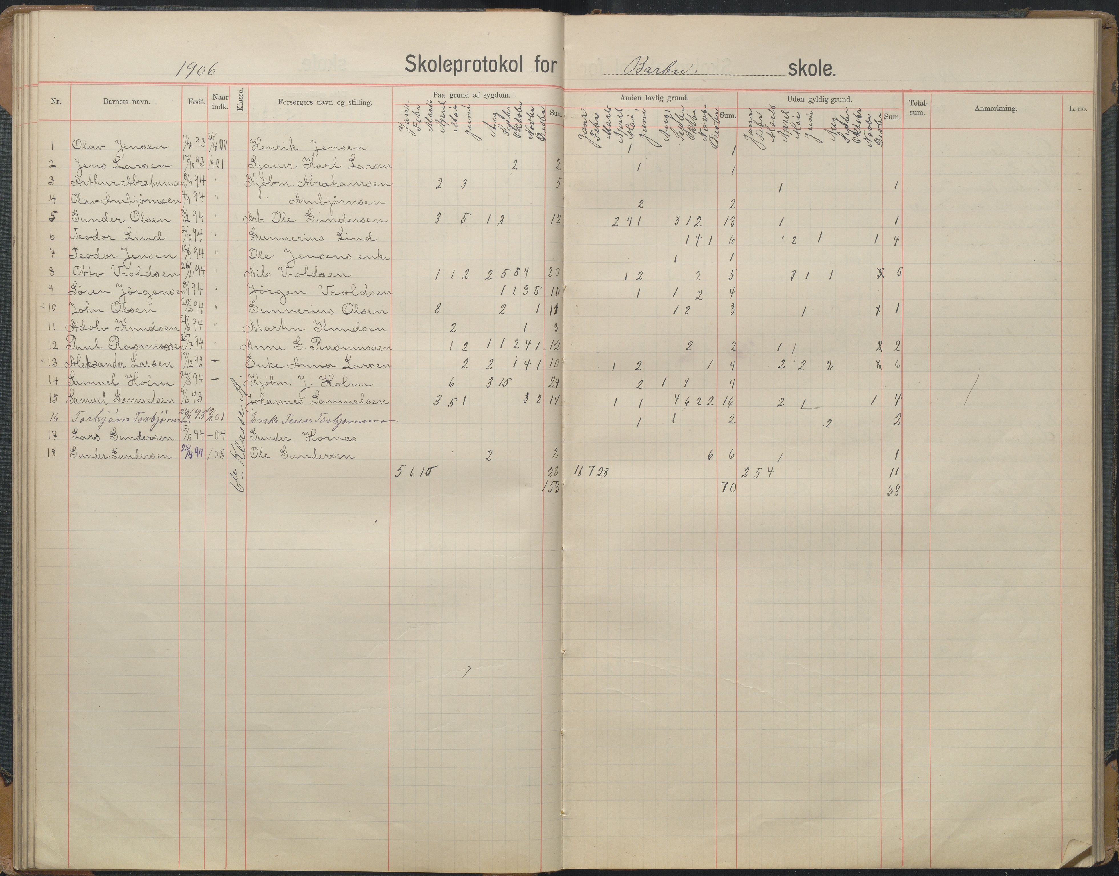 Arendal kommune, Katalog I, AAKS/KA0906-PK-I/07/L0167: Skoleprotokoll for friskolen, 1903-1912