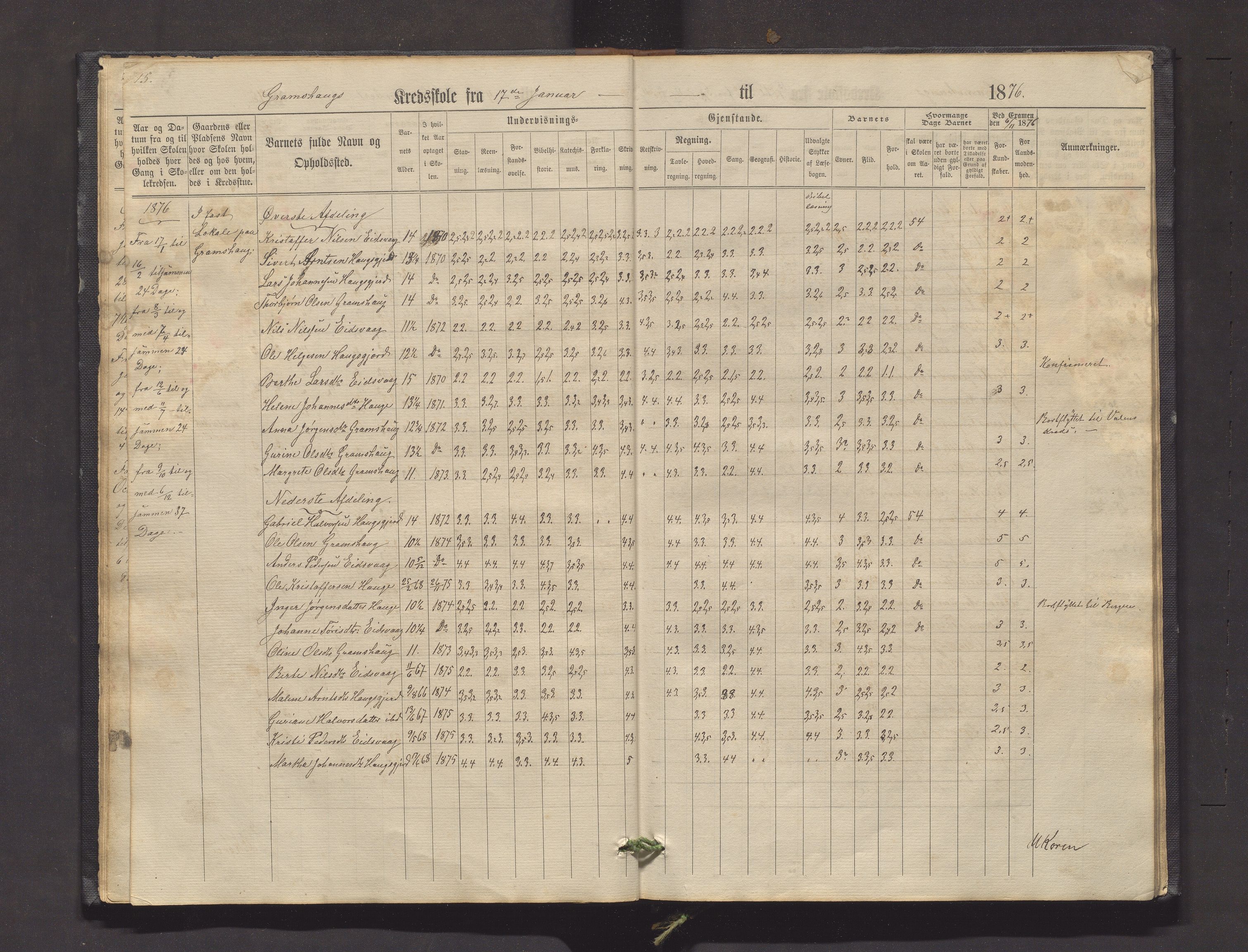 Valestrand kommune. Barneskulane, IKAH/1217-231/F/Fa/L0001: Skuleprotokoll for Gramshaug, Haugsgjerd, Enstabøvoll, Bjørgen og Valen krinsar i Sveen prestegjeld, 1863-1890, s. 15