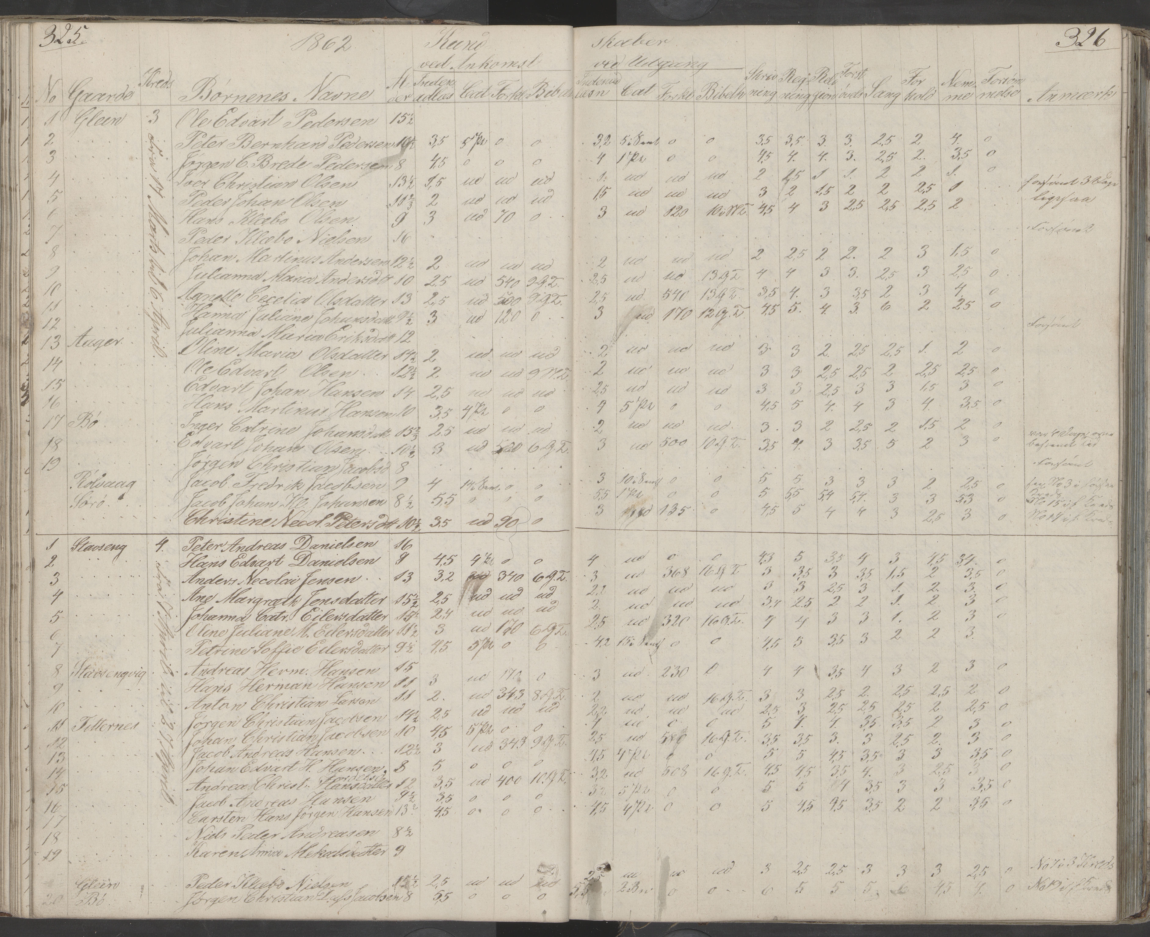 Dønna kommune. Dønnes fastskole, AIN/K-18270.510.01/442/L0001: Skoleprotokoll, 1832-1863