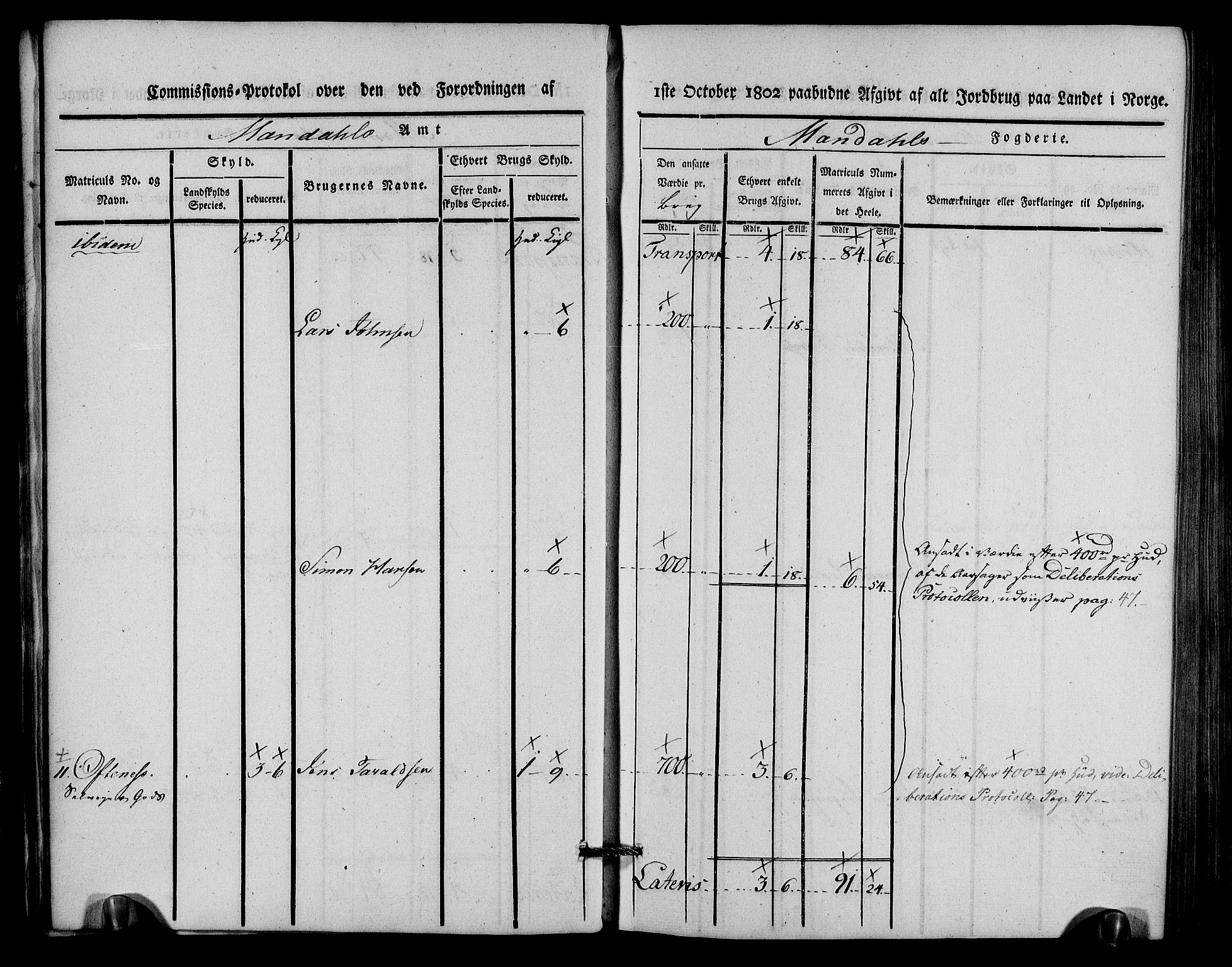 Rentekammeret inntil 1814, Realistisk ordnet avdeling, AV/RA-EA-4070/N/Ne/Nea/L0088: Mandal fogderi. Kommisjonsprotokoll "Nr. 2", for Søgne, Greipstad, Hægeland, Øvrebø, Oddernes, Tveit og Vennesla sogn, 1803, s. 21